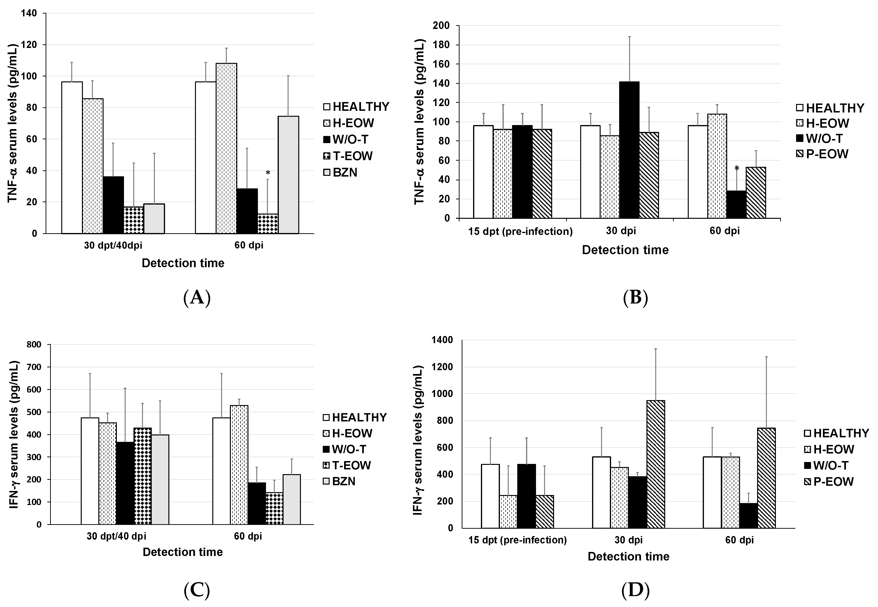 Pathogens 09 00974 g004a