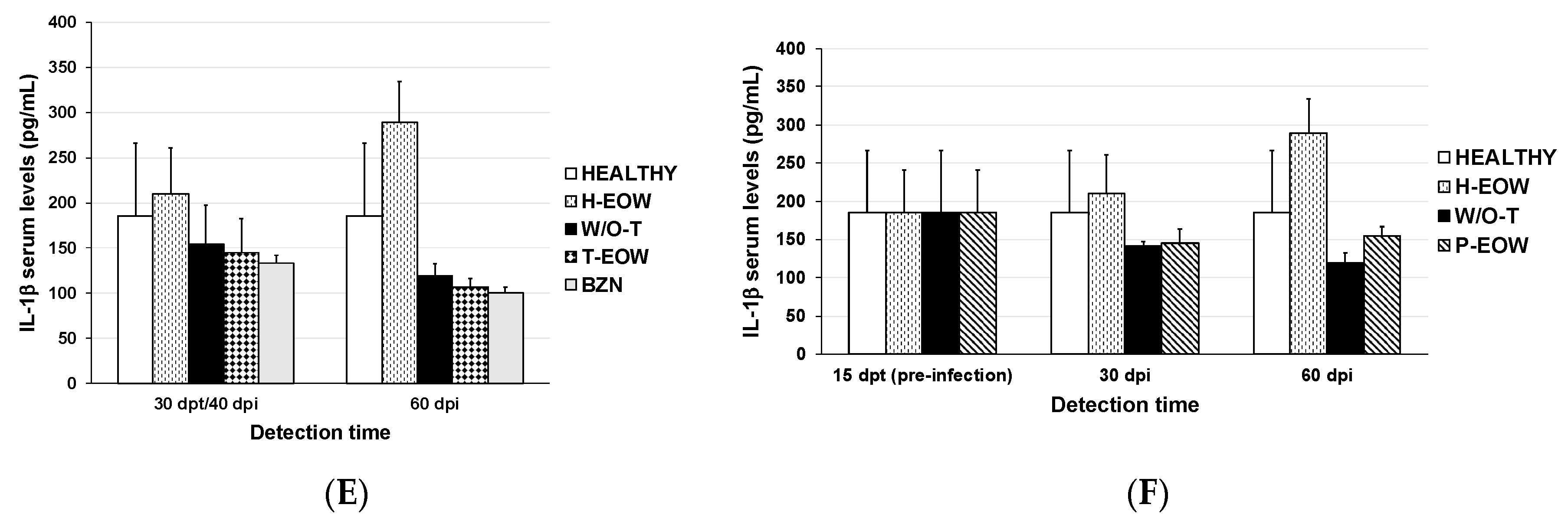Pathogens 09 00974 g004b