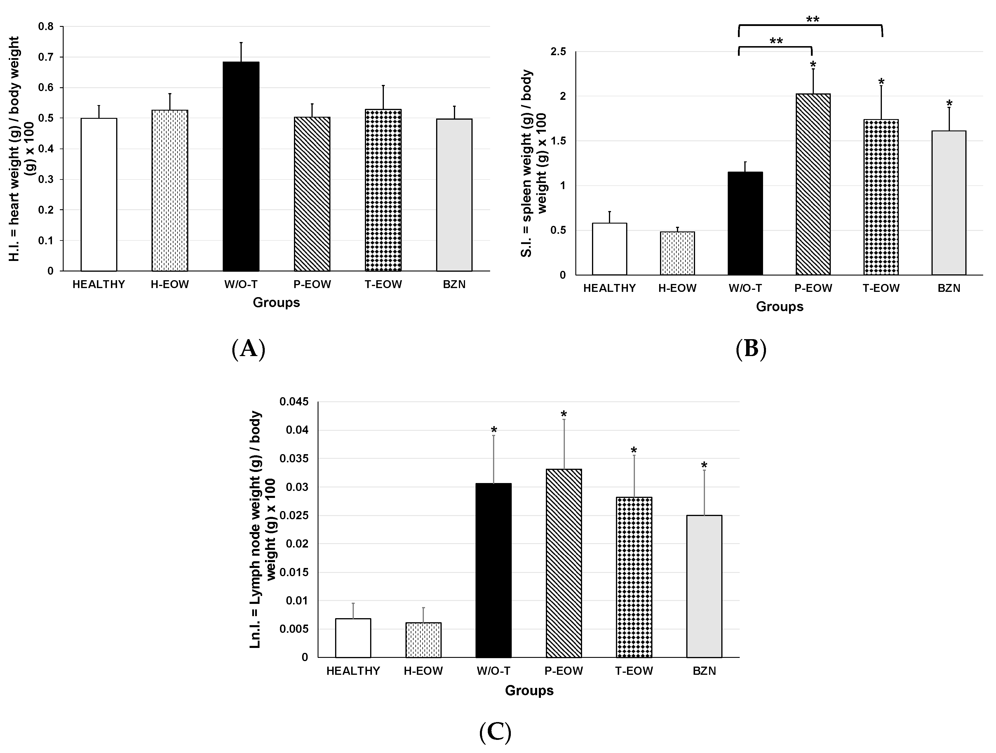 Pathogens 09 00974 g005