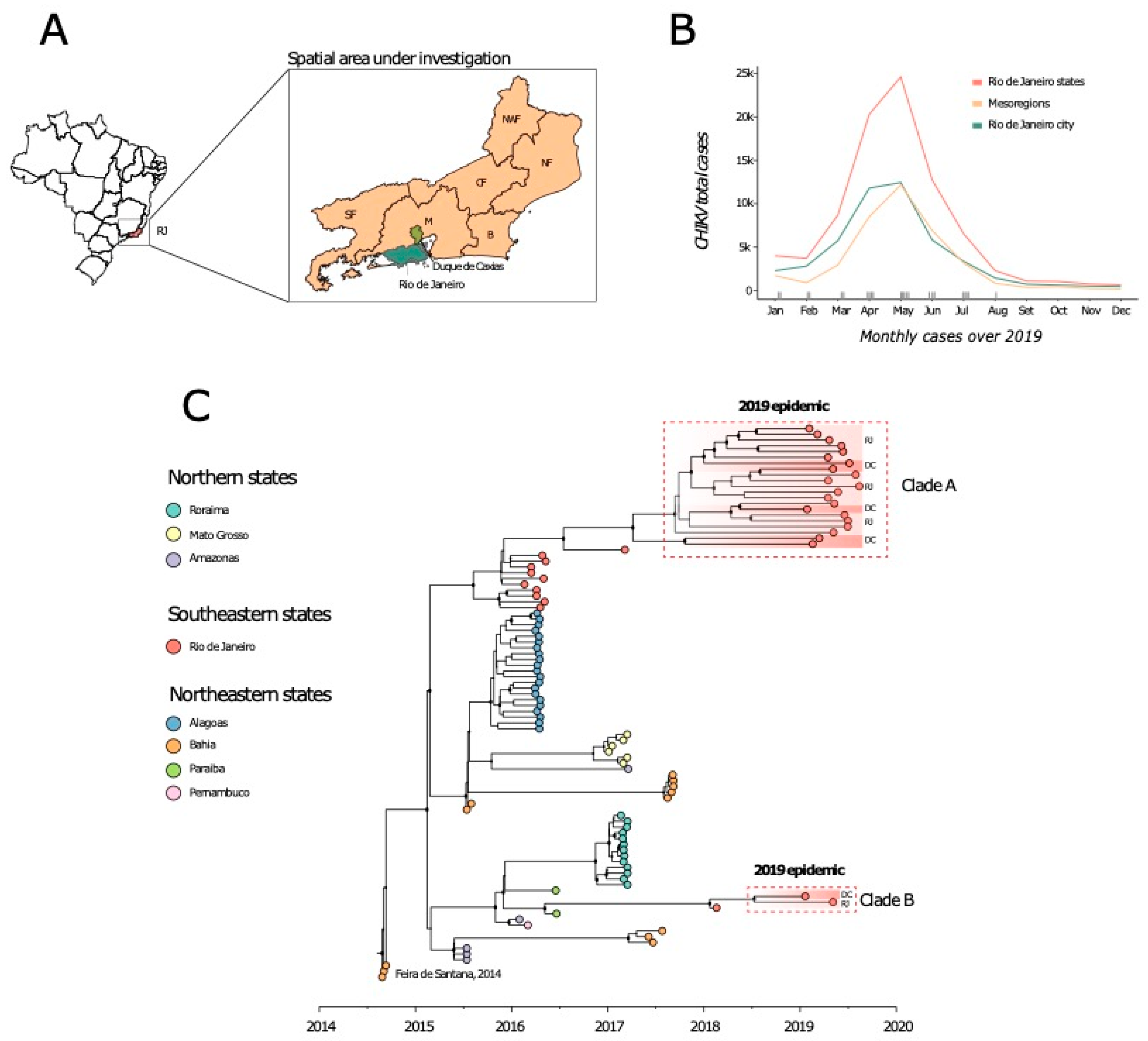 Pathogens 09 00984 g001