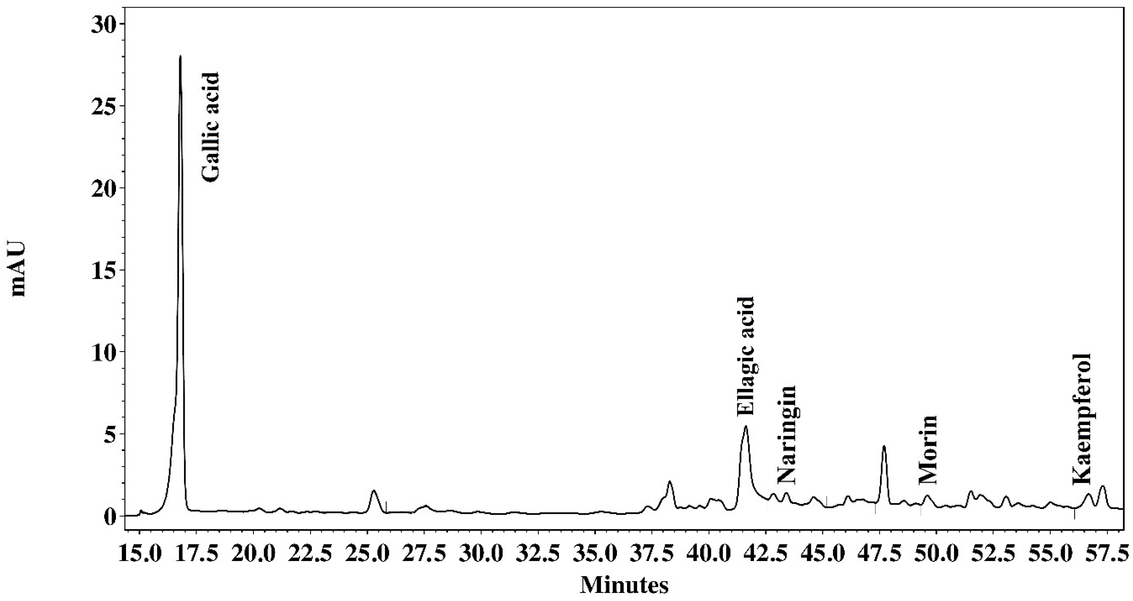 Pathogens 09 00986 g001