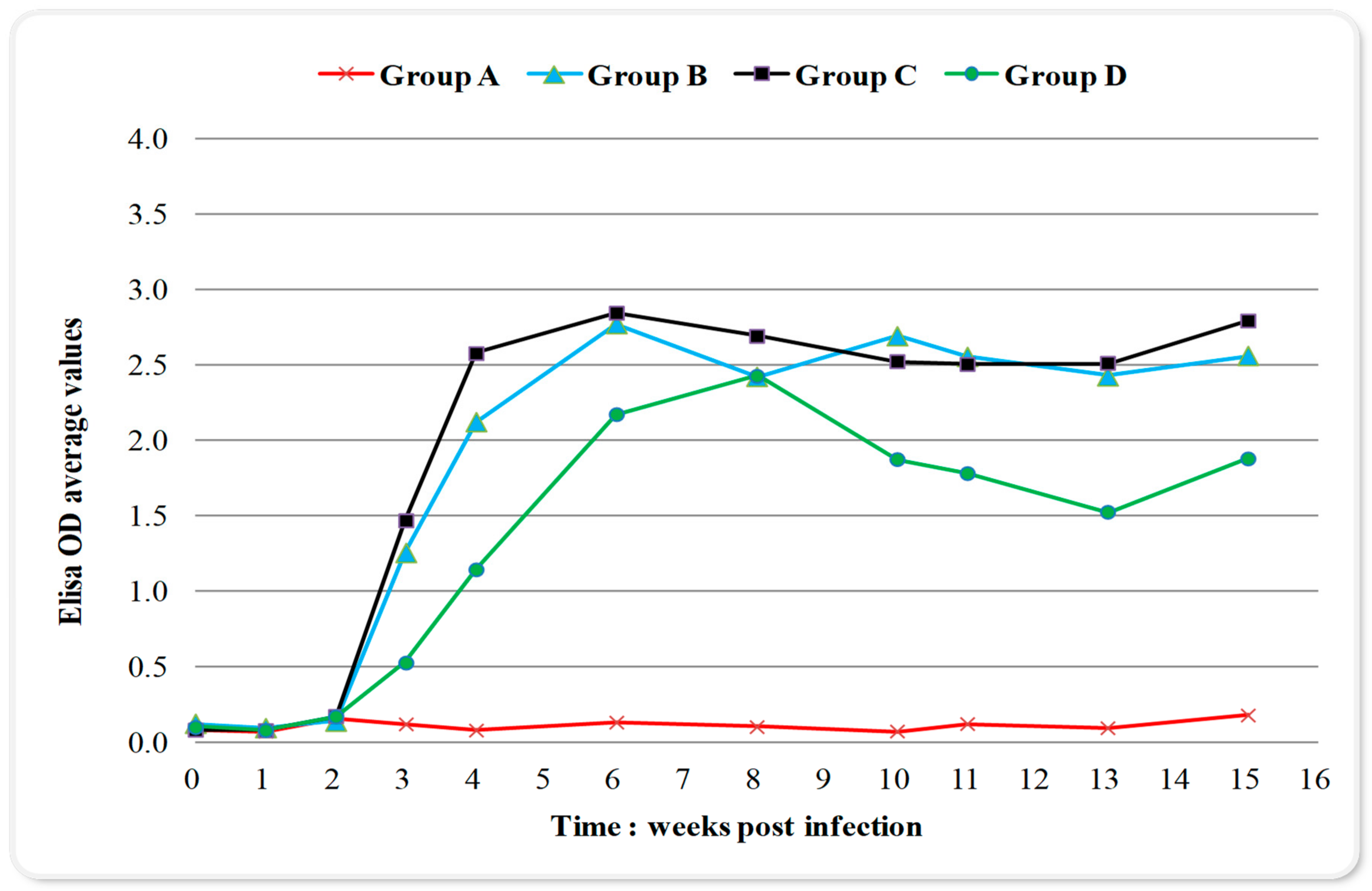 Pathogens 09 01004 g001