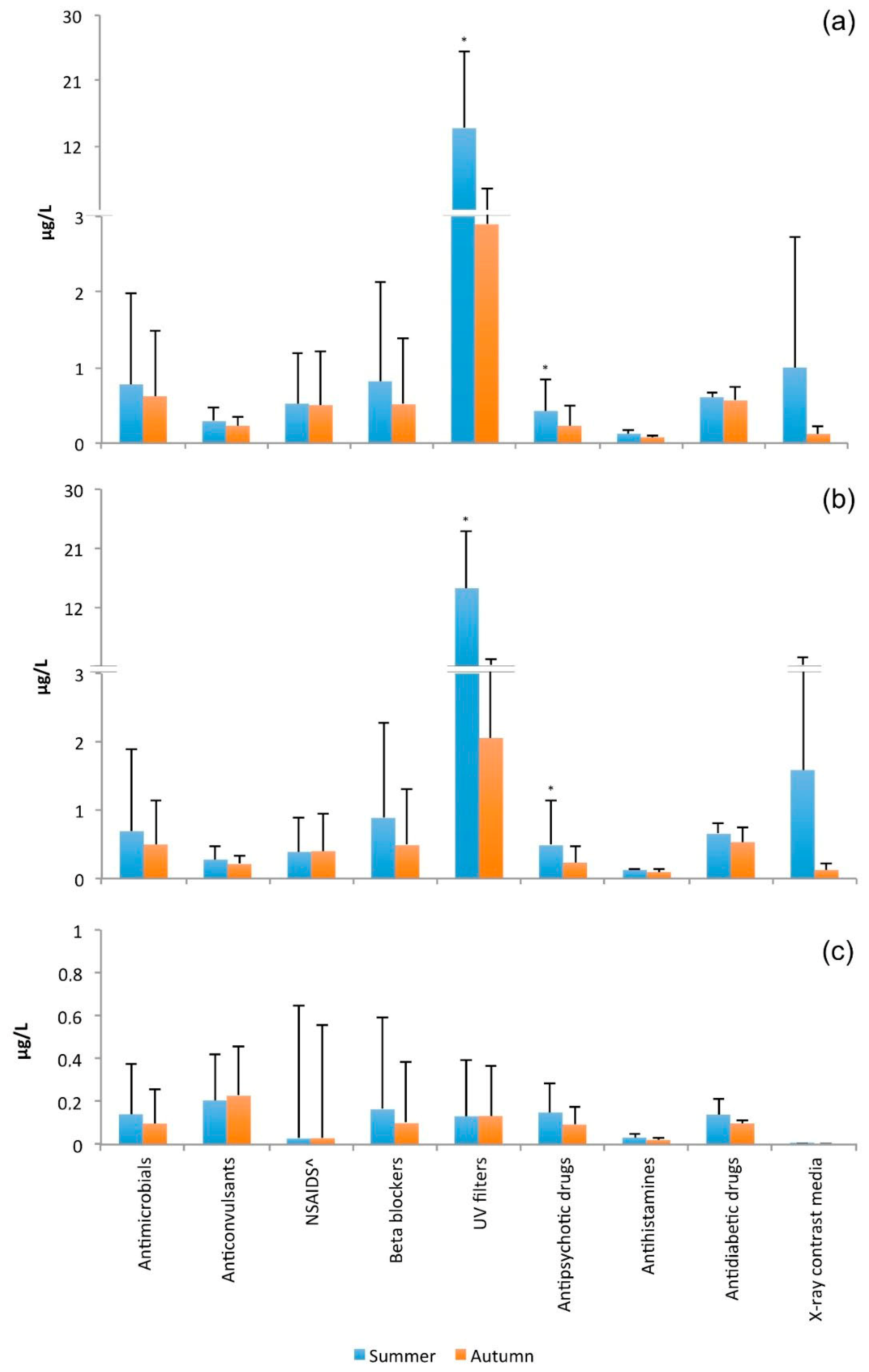 Pathogens 09 01010 g003 Pathogens 09 01010 g003