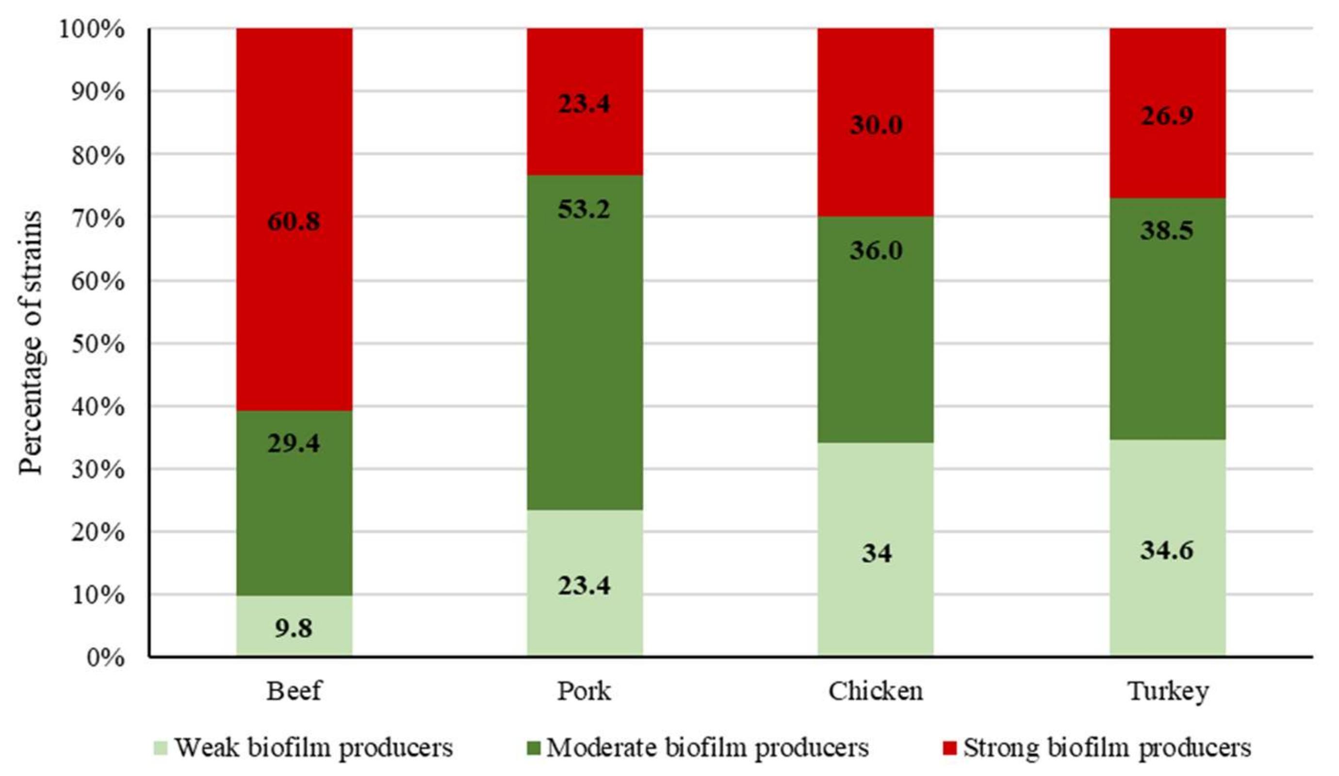 Pathogens 09 01021 g002 Pathogens 09 01021 g002