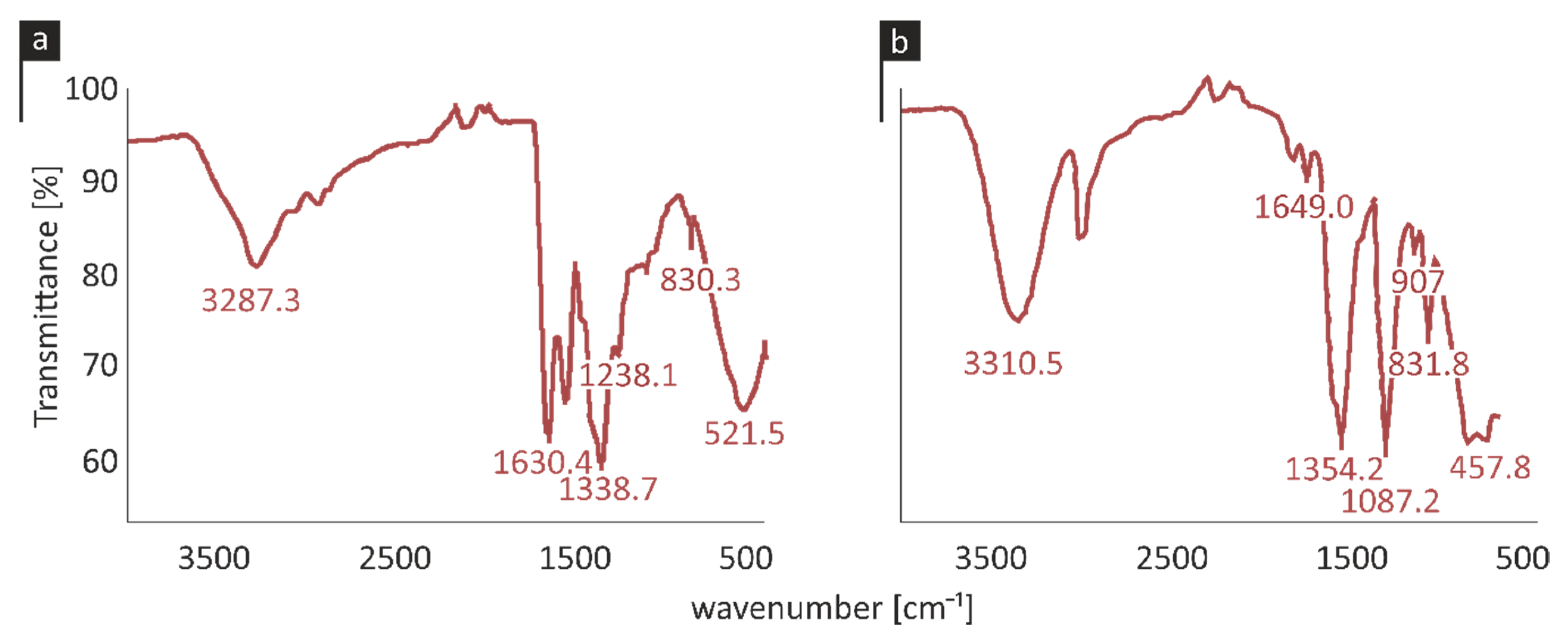 Pathogens 09 01024 g003 Pathogens 09 01024 g003