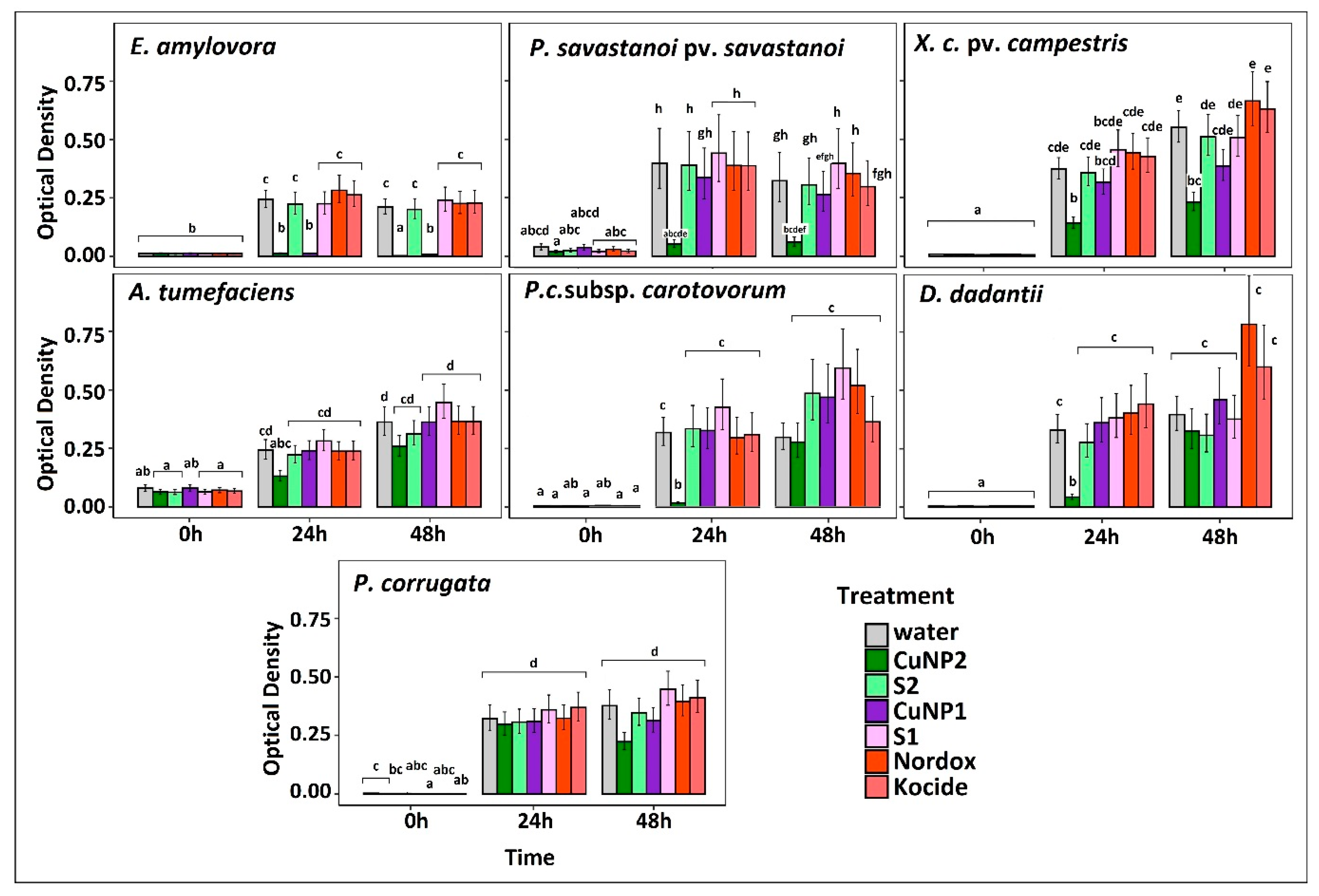 Pathogens 09 01024 g004 Pathogens 09 01024 g004