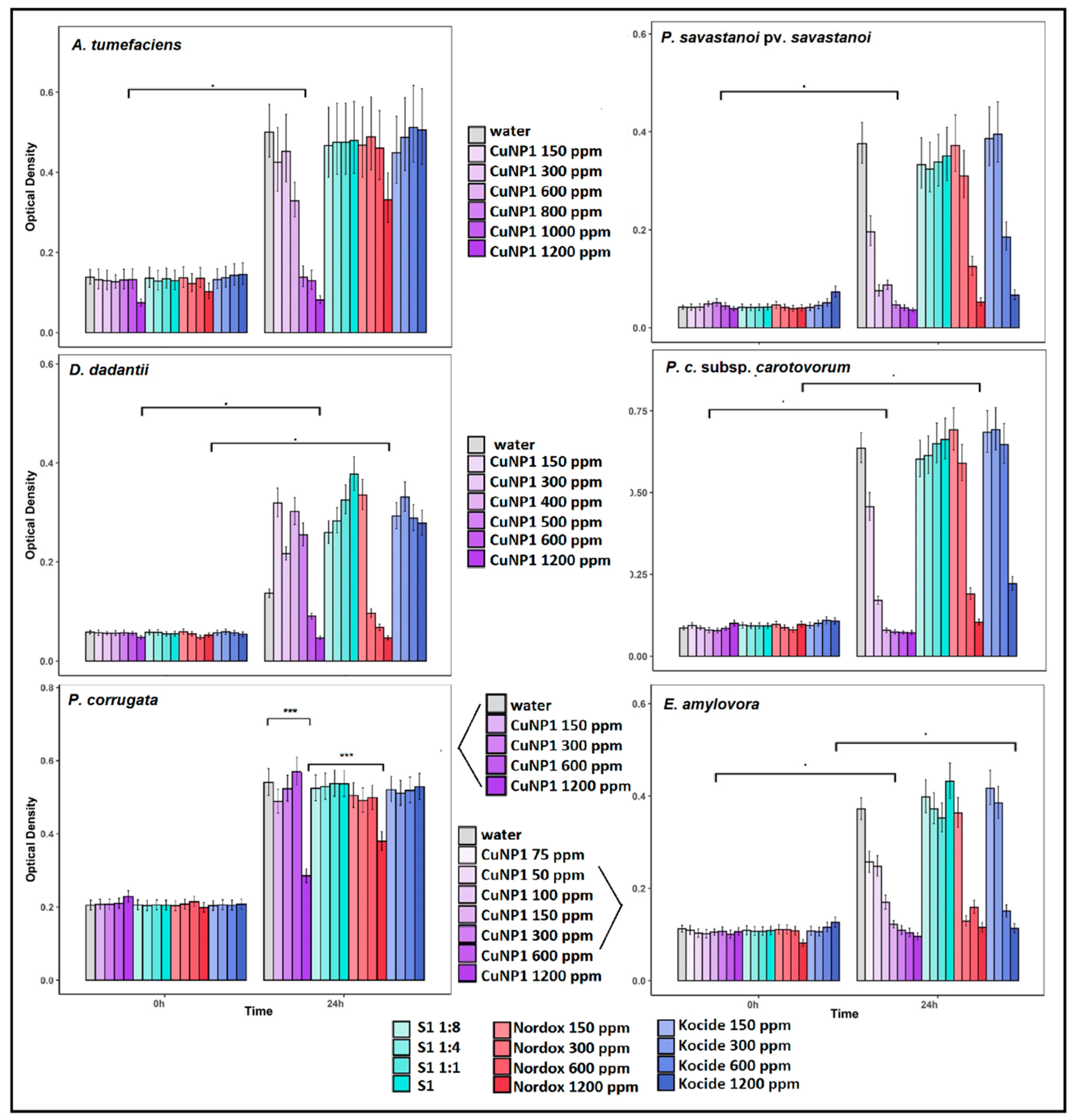 Pathogens 09 01024 g005 Pathogens 09 01024 g005