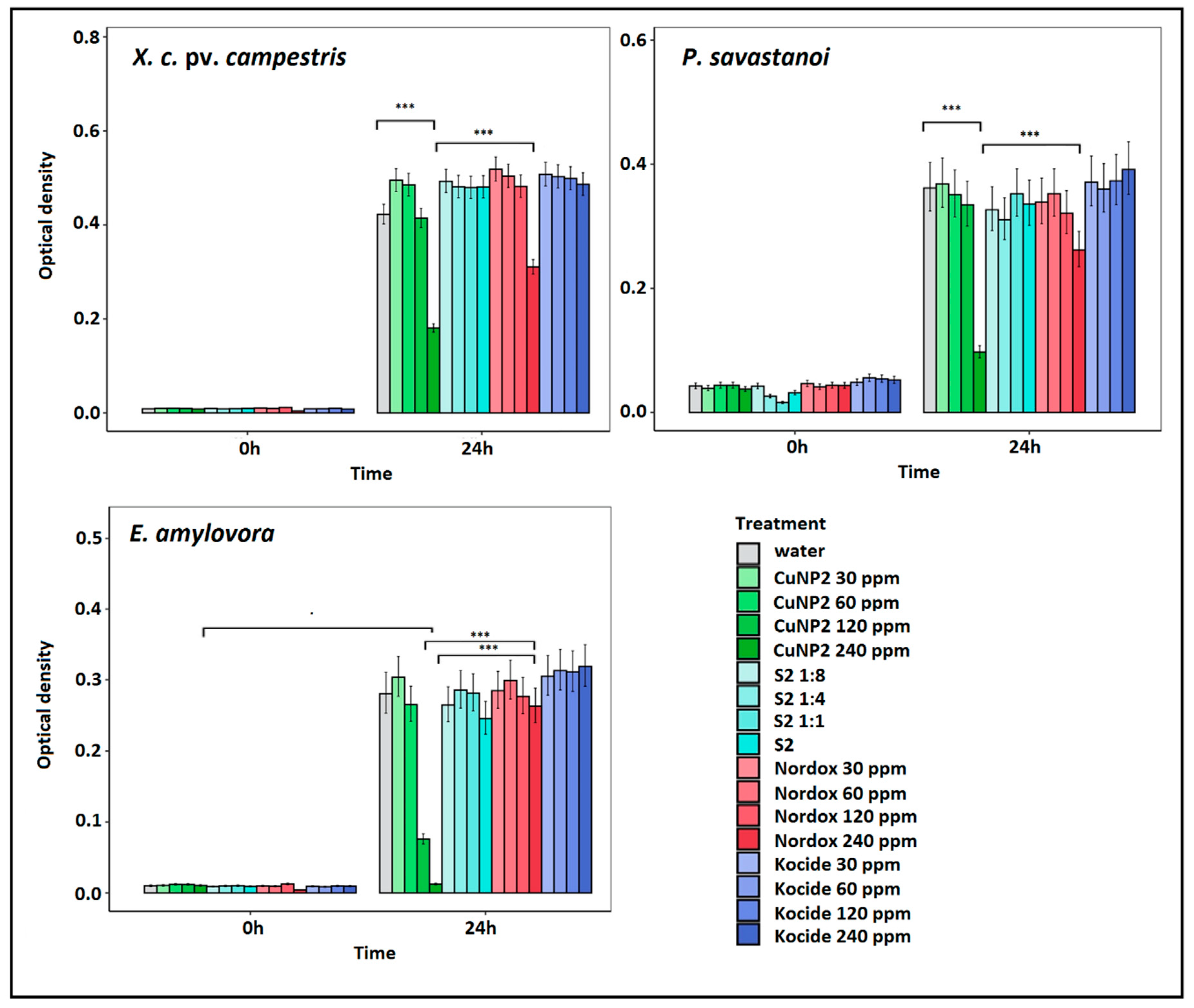 Pathogens 09 01024 g006 Pathogens 09 01024 g006