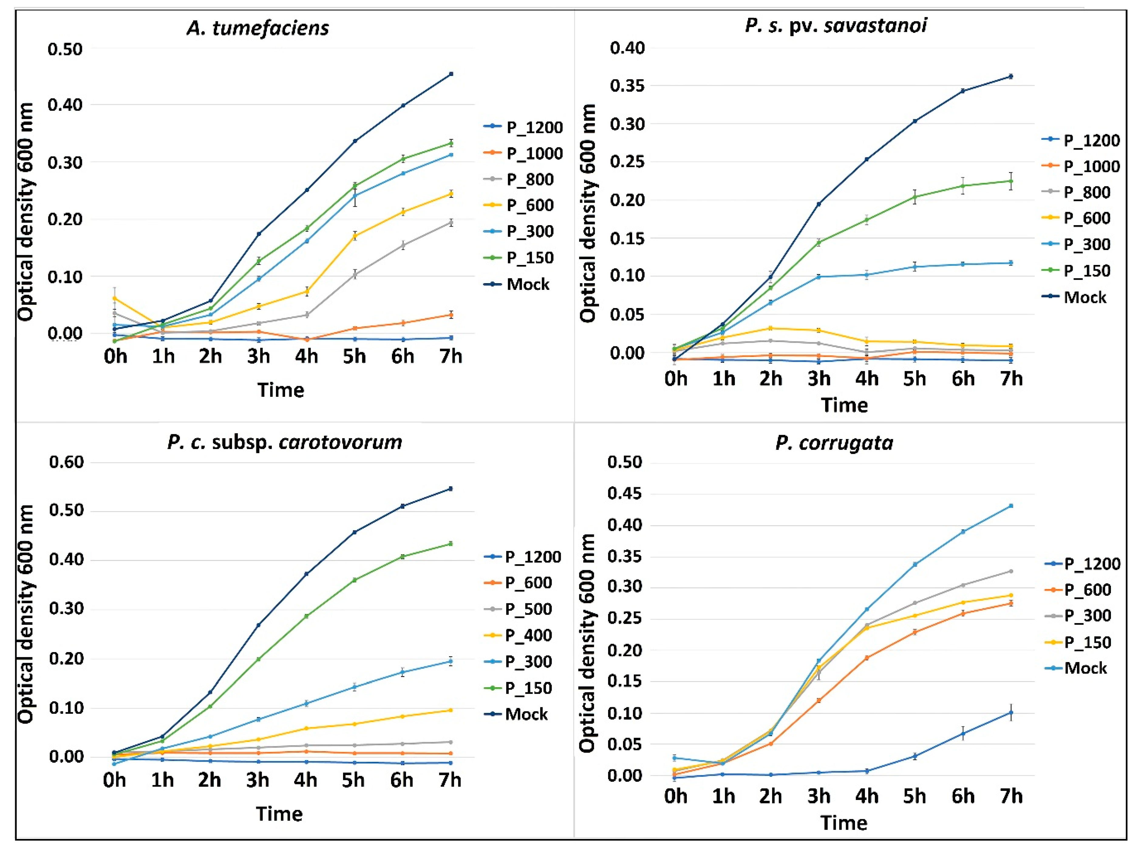 Pathogens 09 01024 g007 Pathogens 09 01024 g007