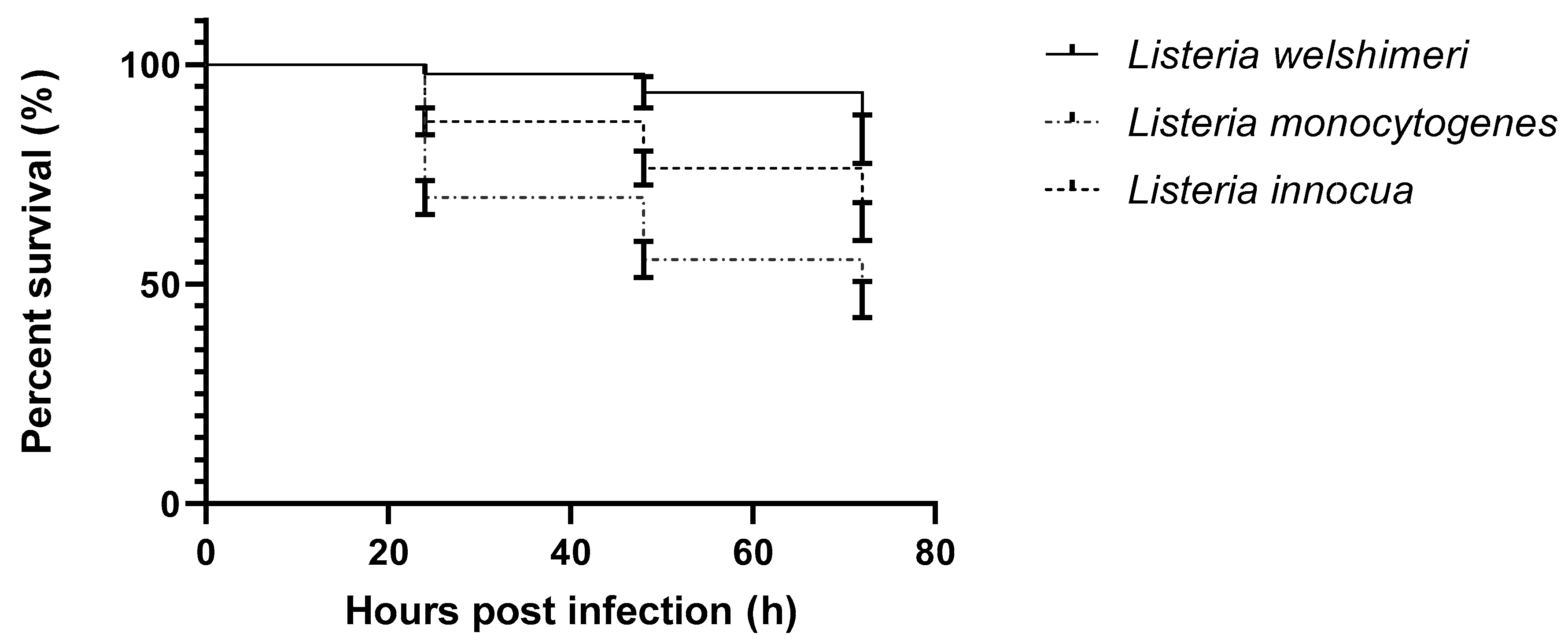Pathogens 09 01028 g001
