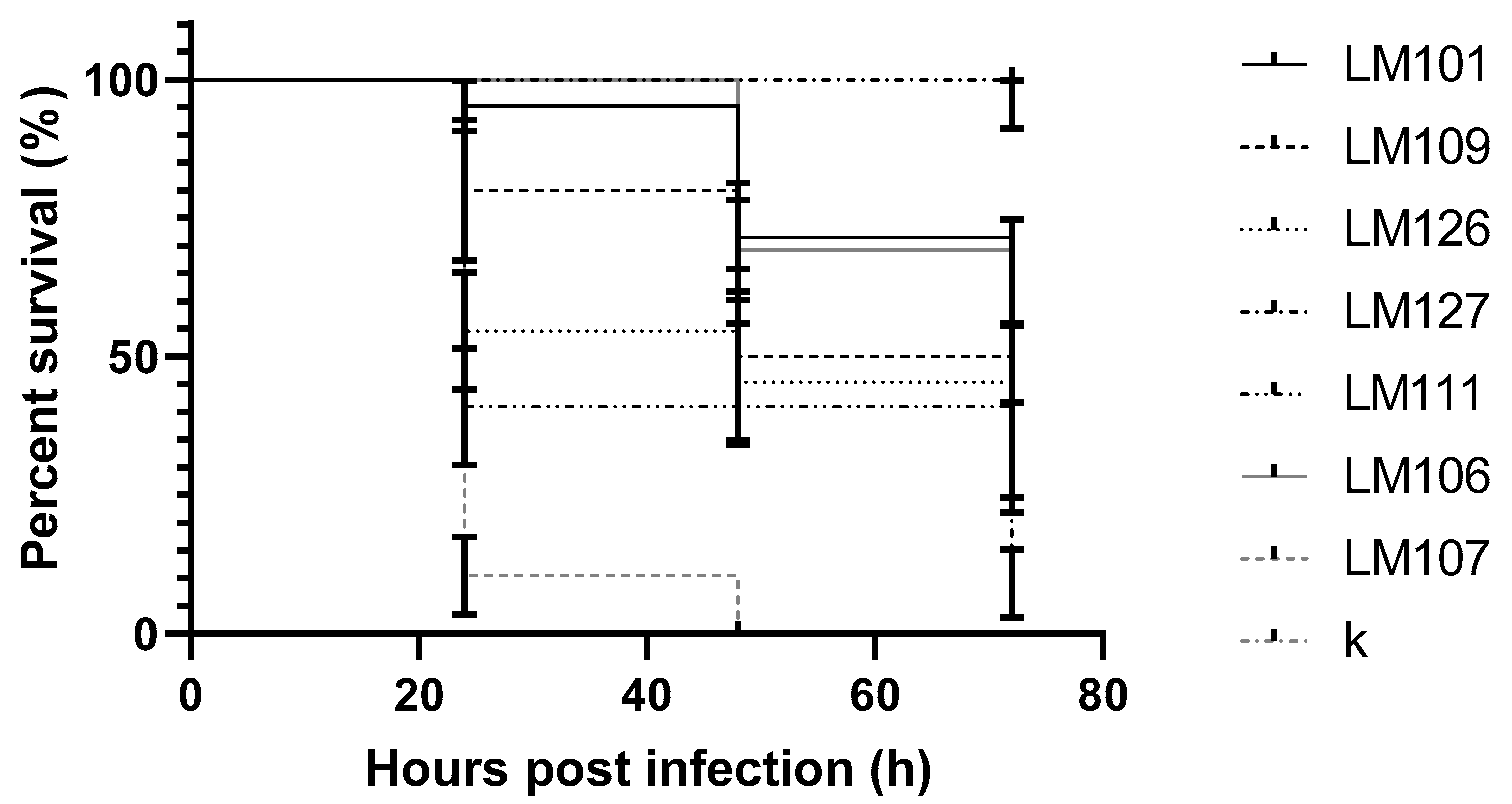 Pathogens 09 01028 g002