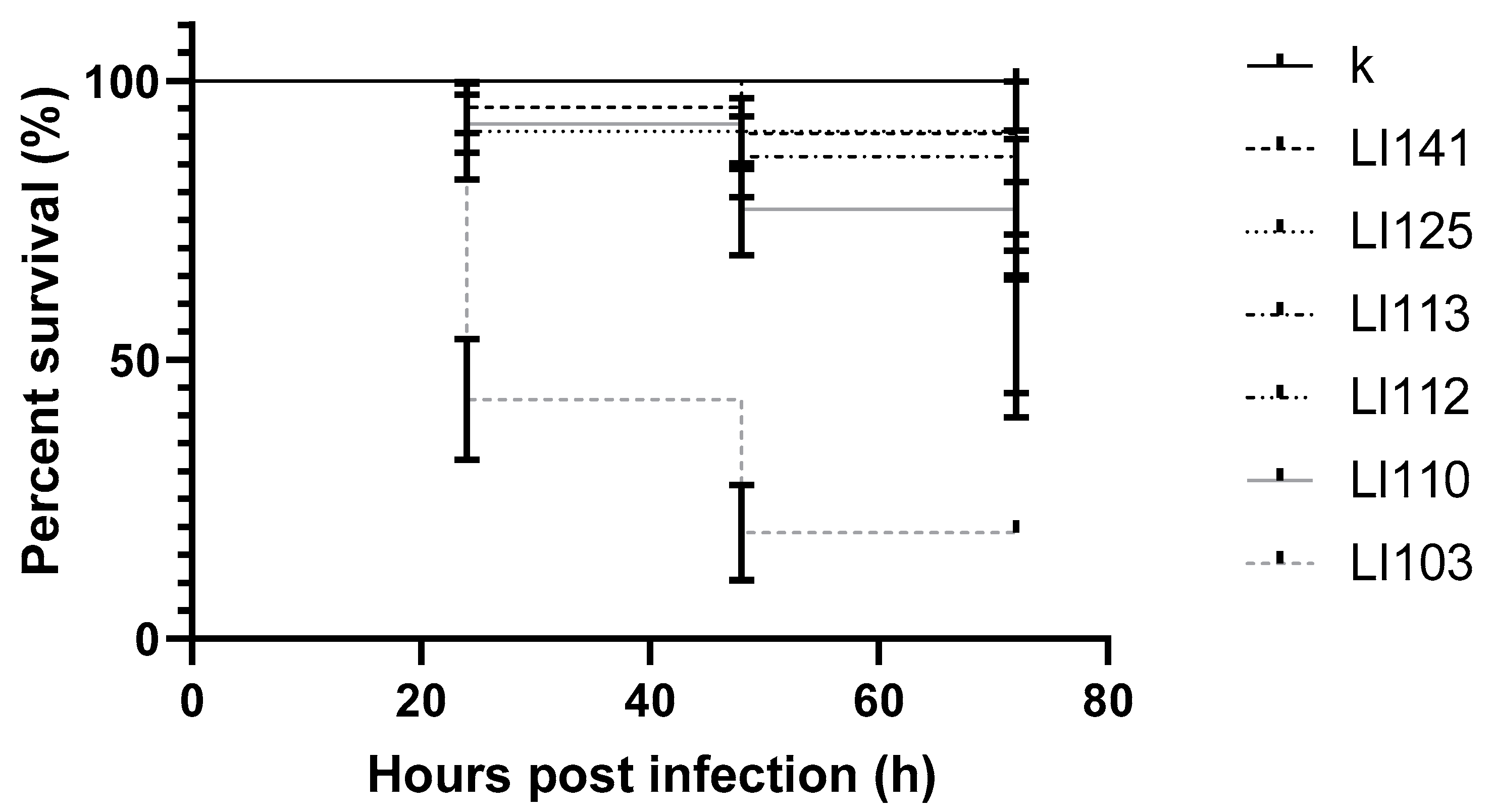 Pathogens 09 01028 g003