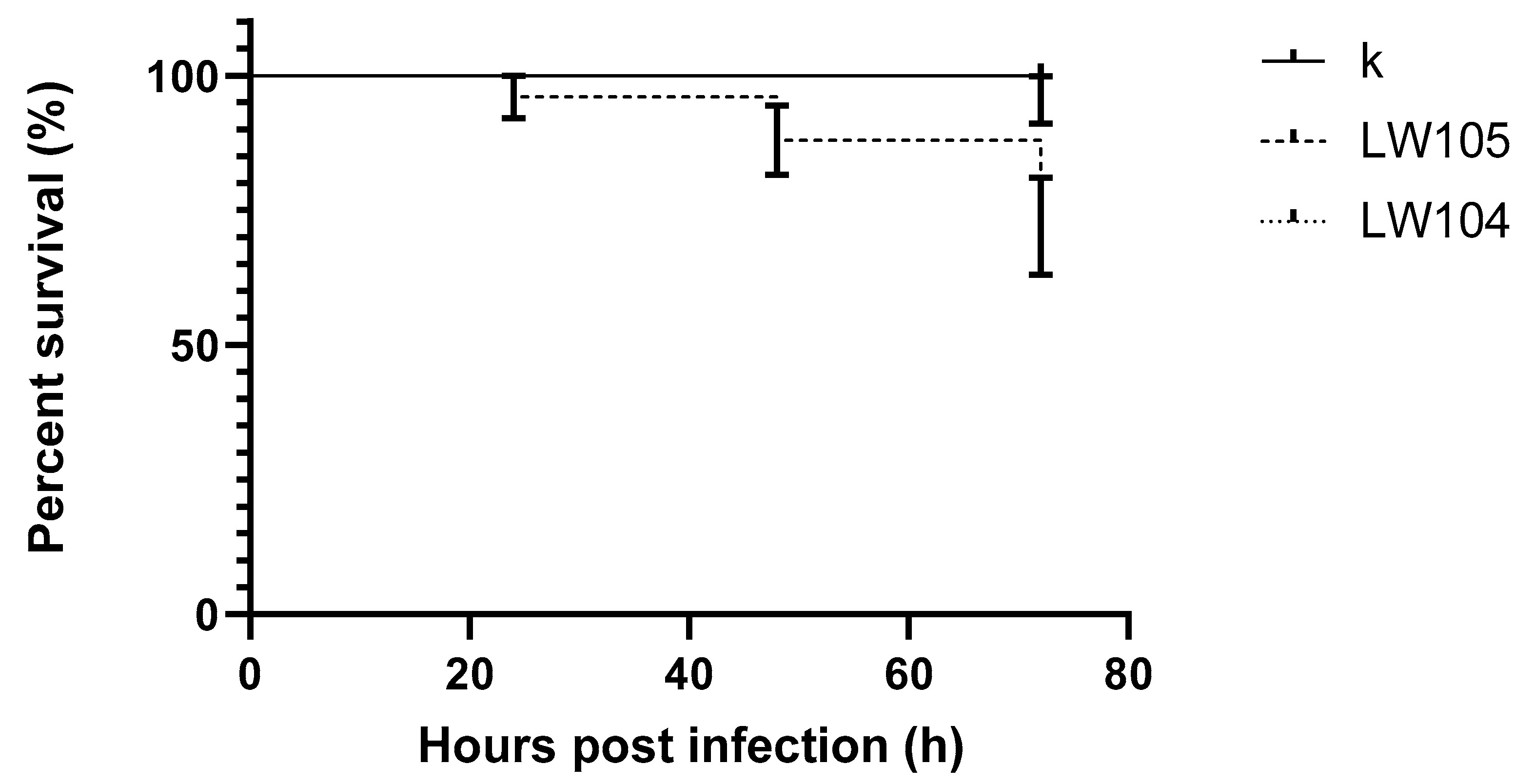 Pathogens 09 01028 g004