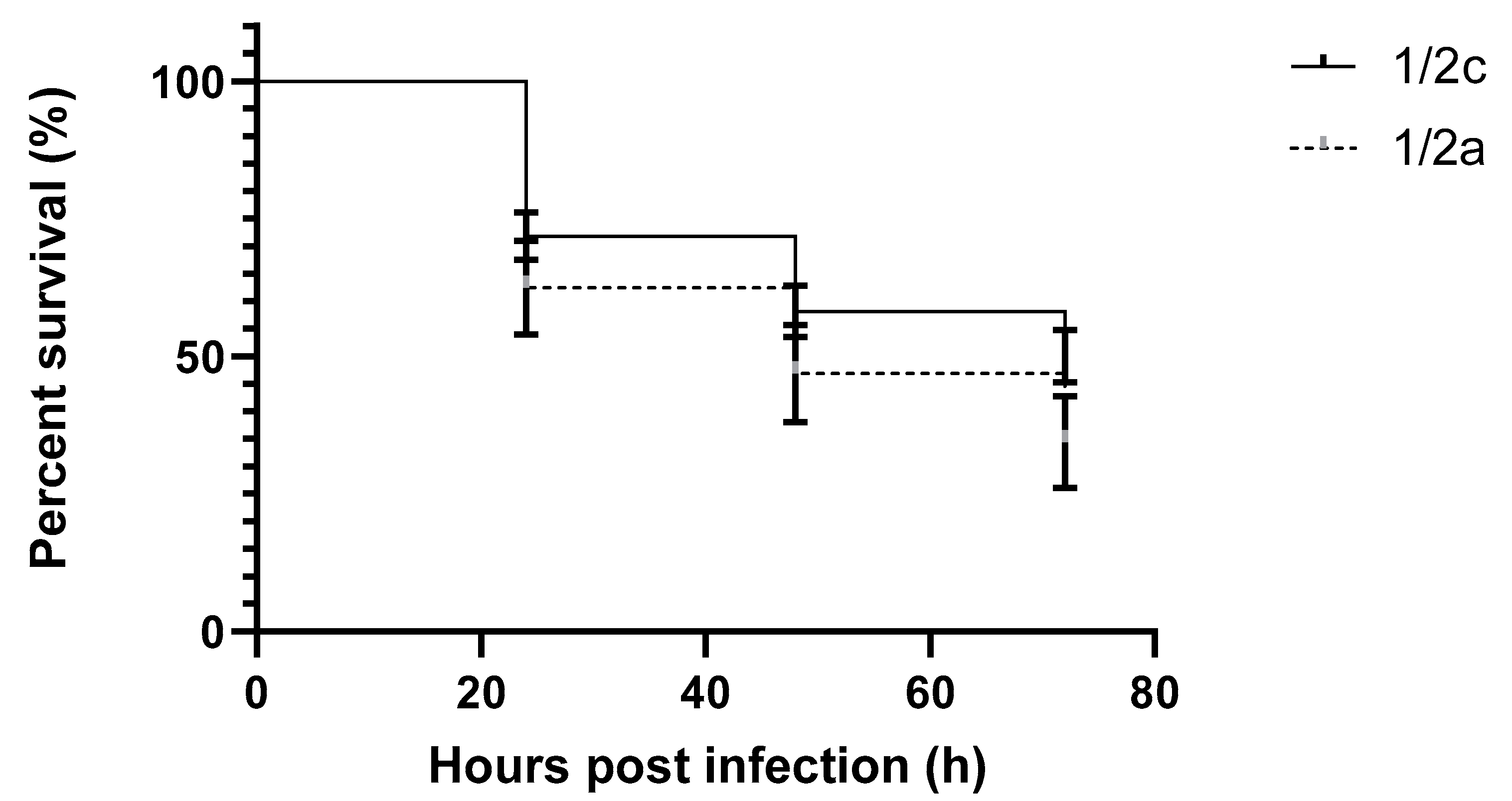 Pathogens 09 01028 g005
