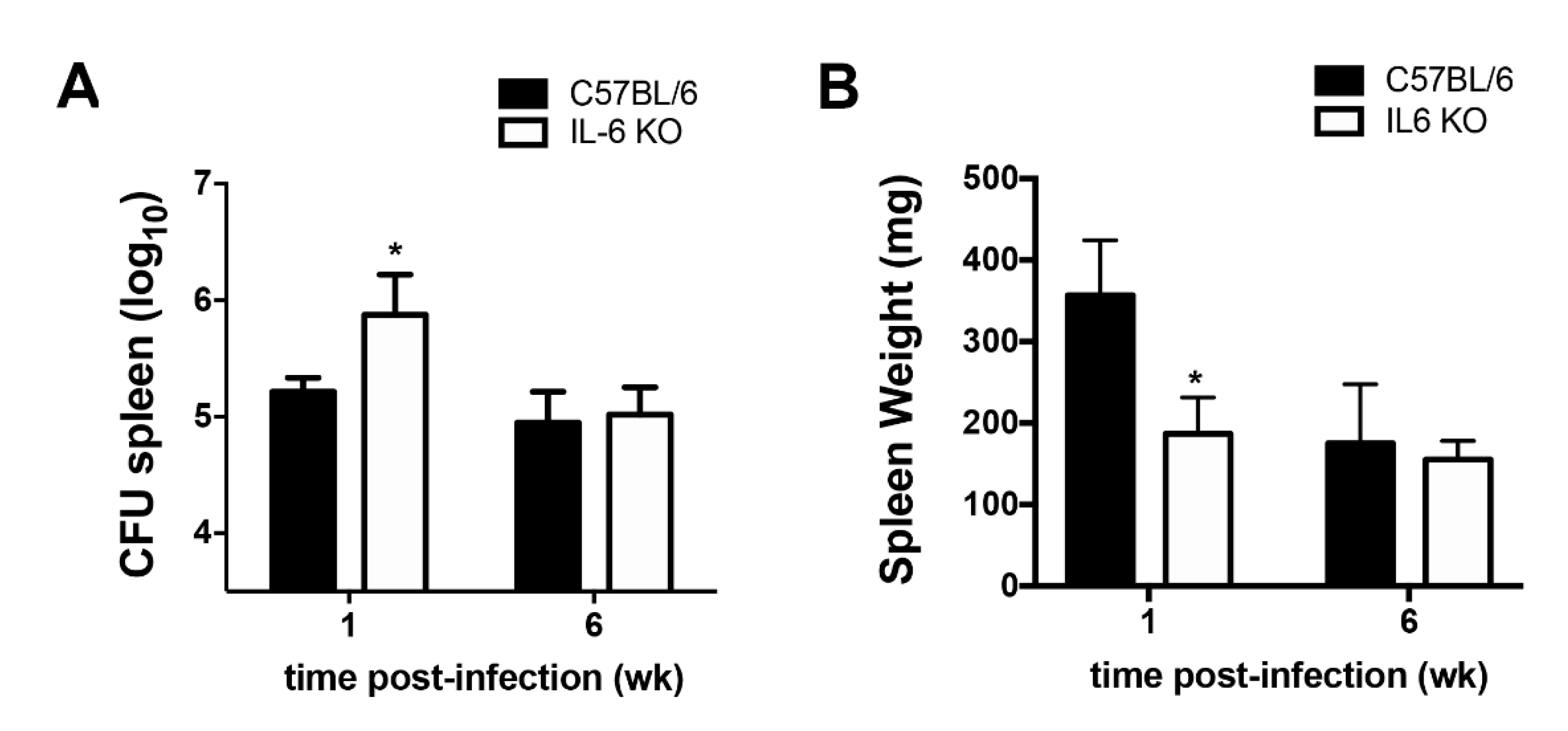 Pathogens 09 01040 g003