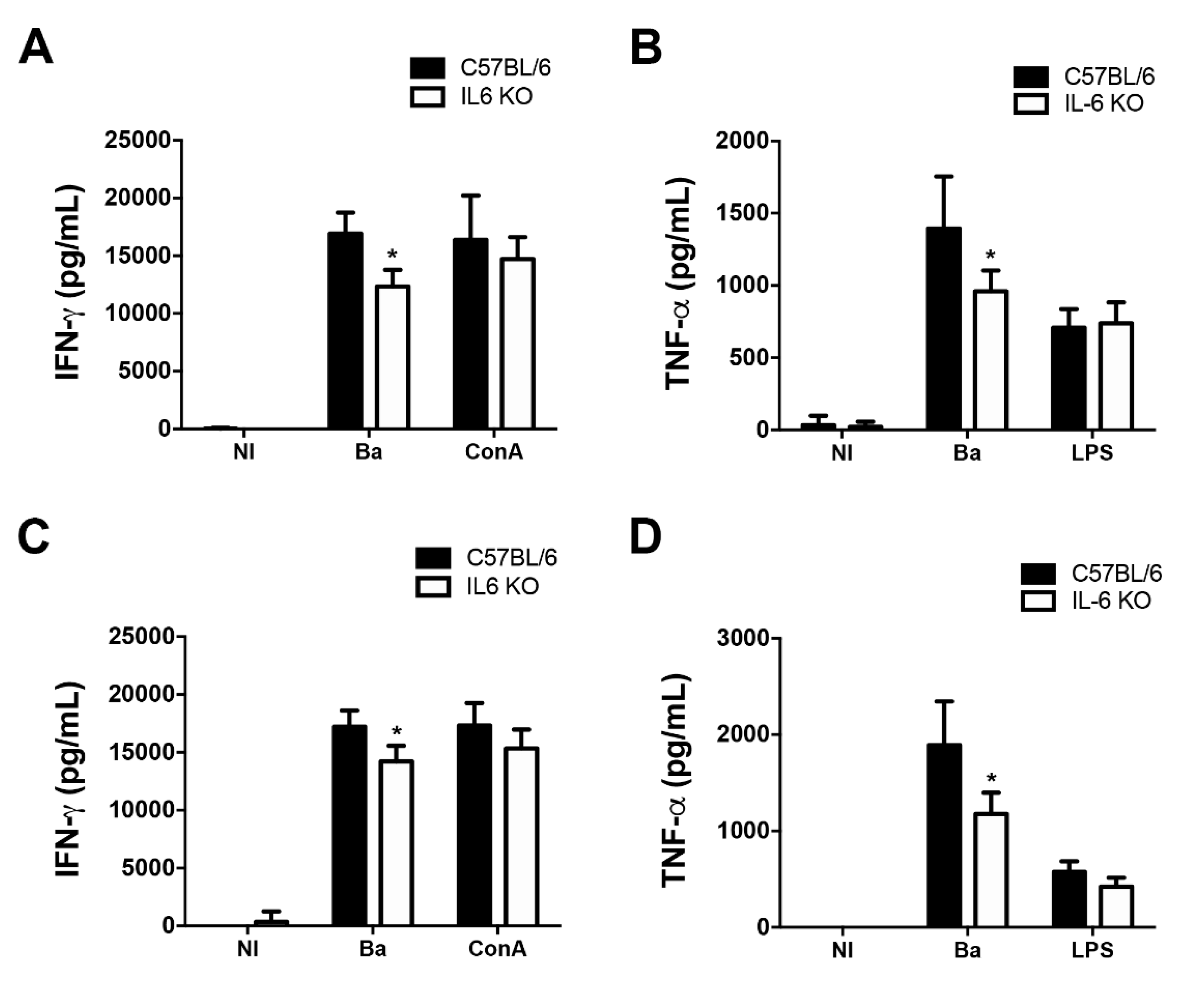 Pathogens 09 01040 g004