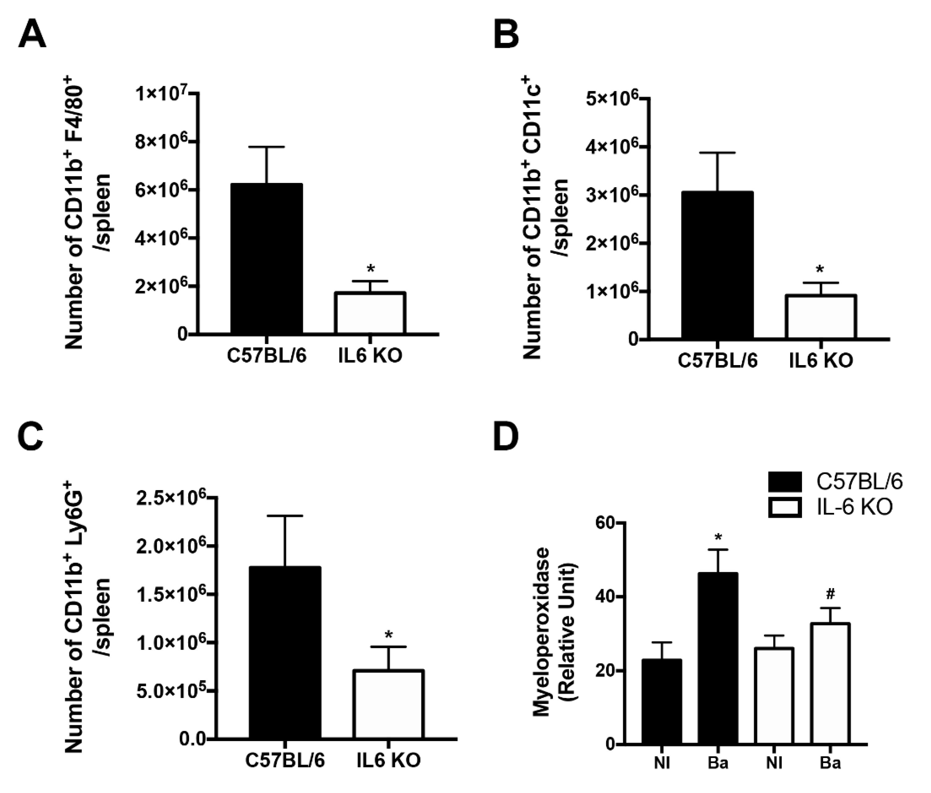 Pathogens 09 01040 g005