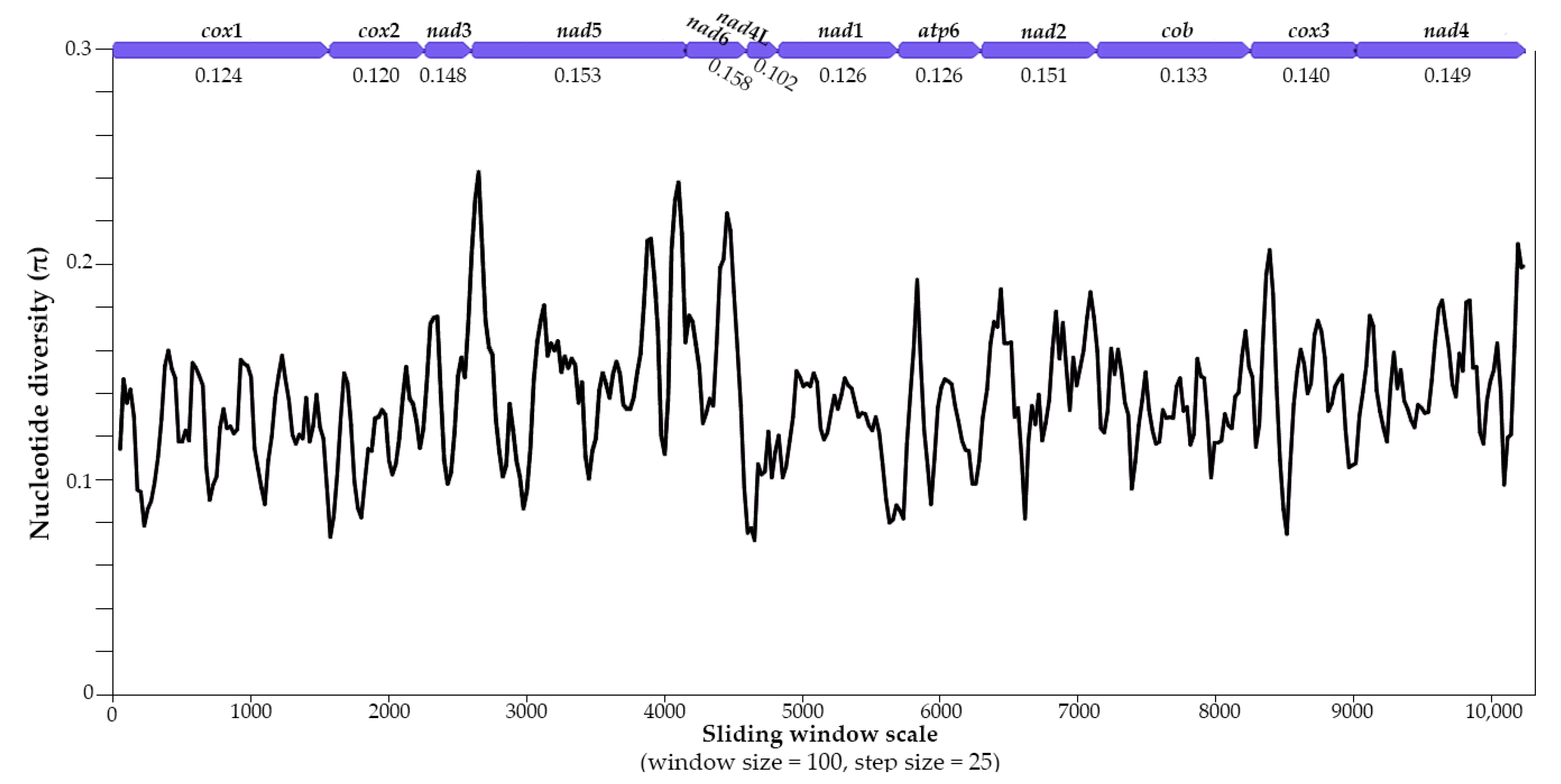 Pathogens 09 01042 g001