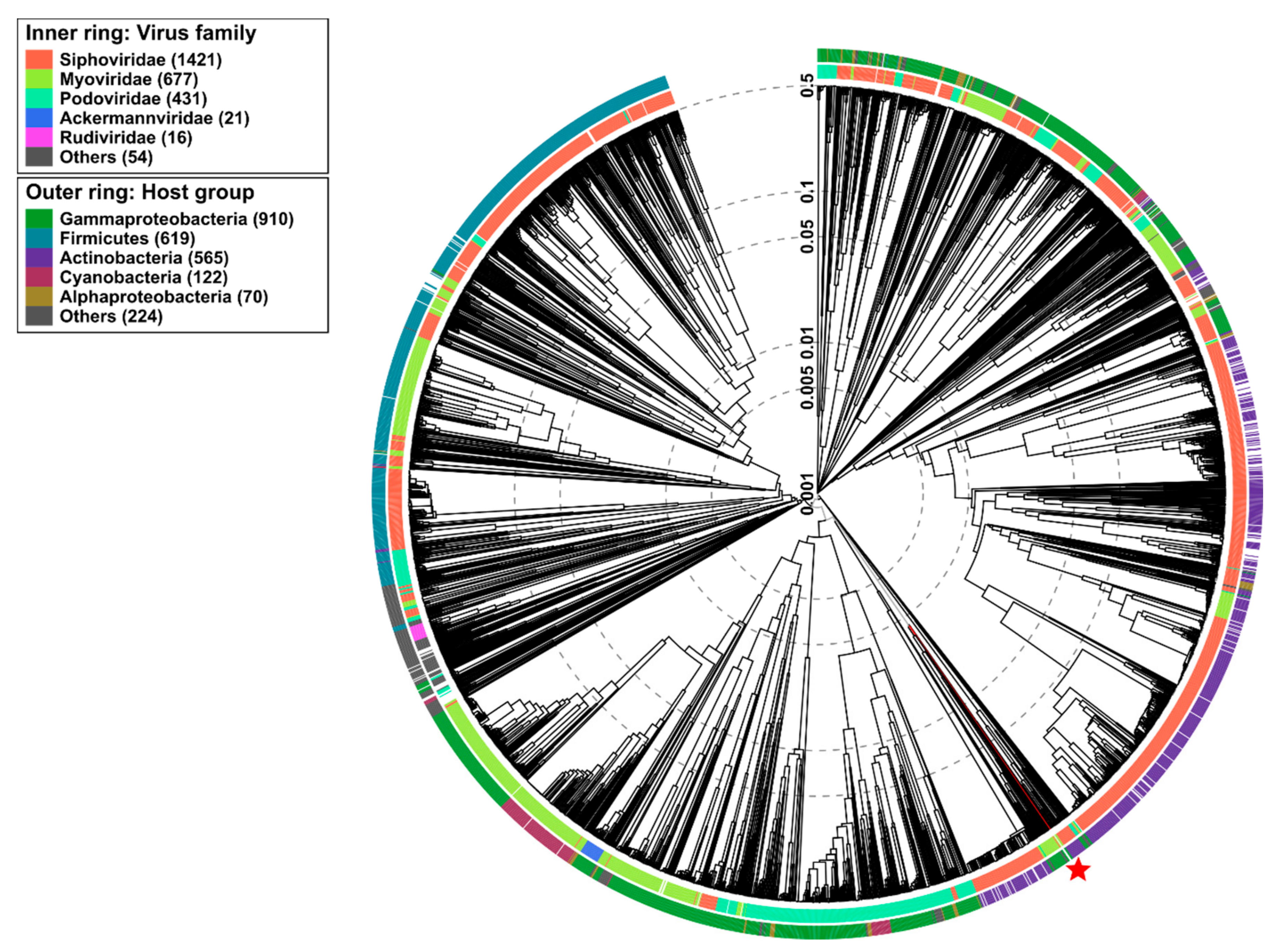 Pathogens 09 01051 g007 Pathogens 09 01051 g007