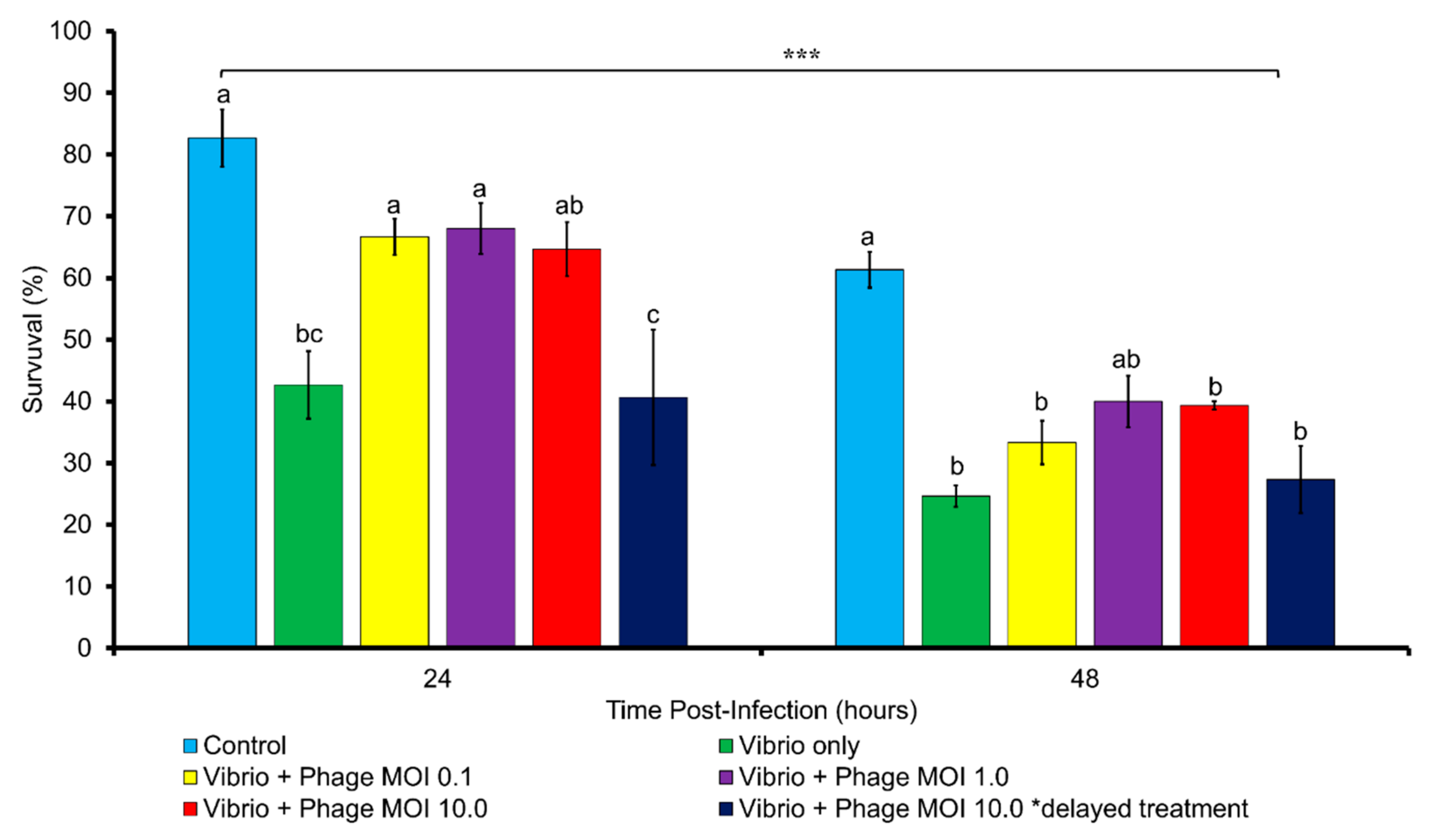 Pathogens 09 01051 g009 Pathogens 09 01051 g009