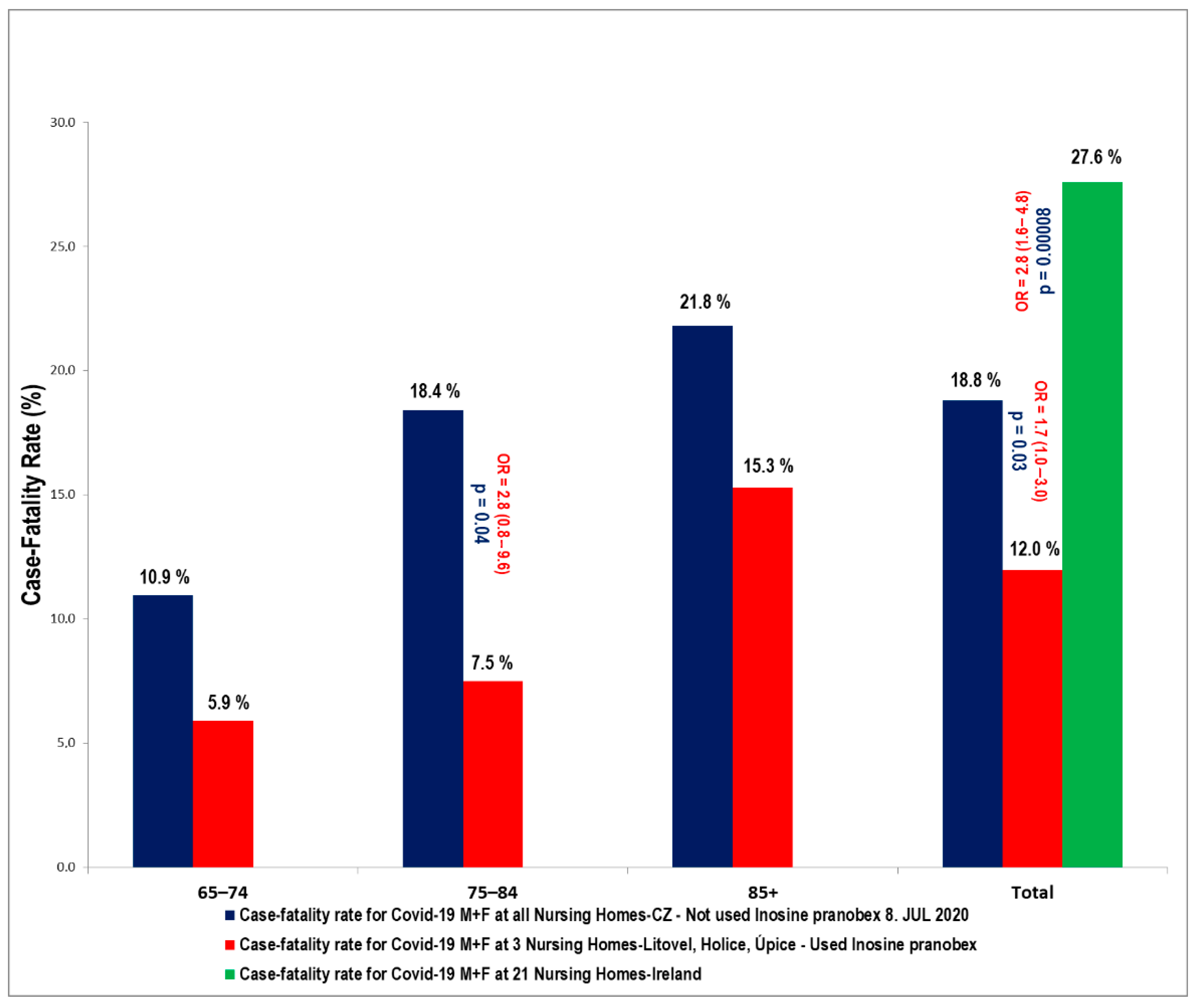 Pathogens 09 01055 g003