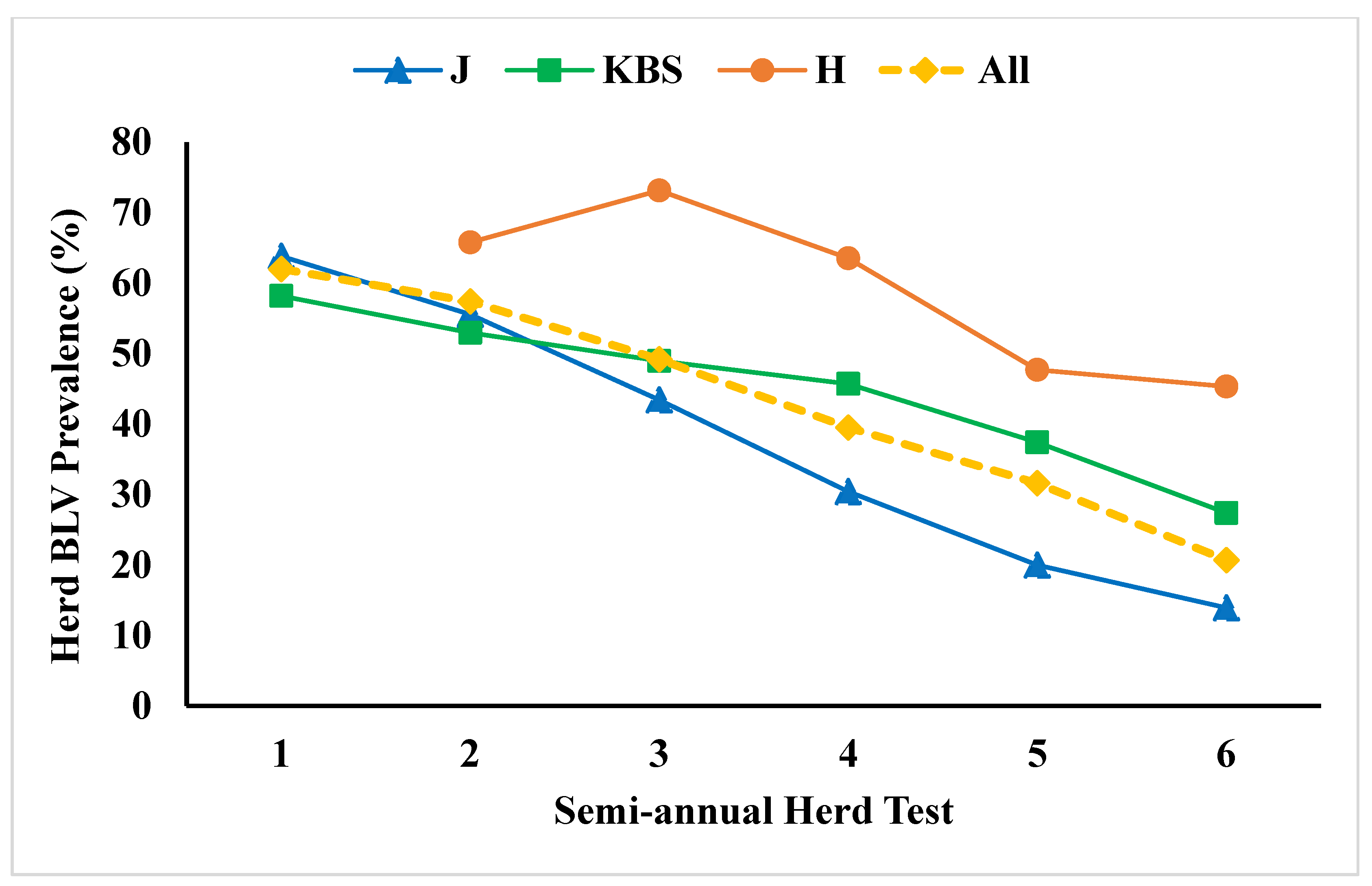 Pathogens 09 01058 g002