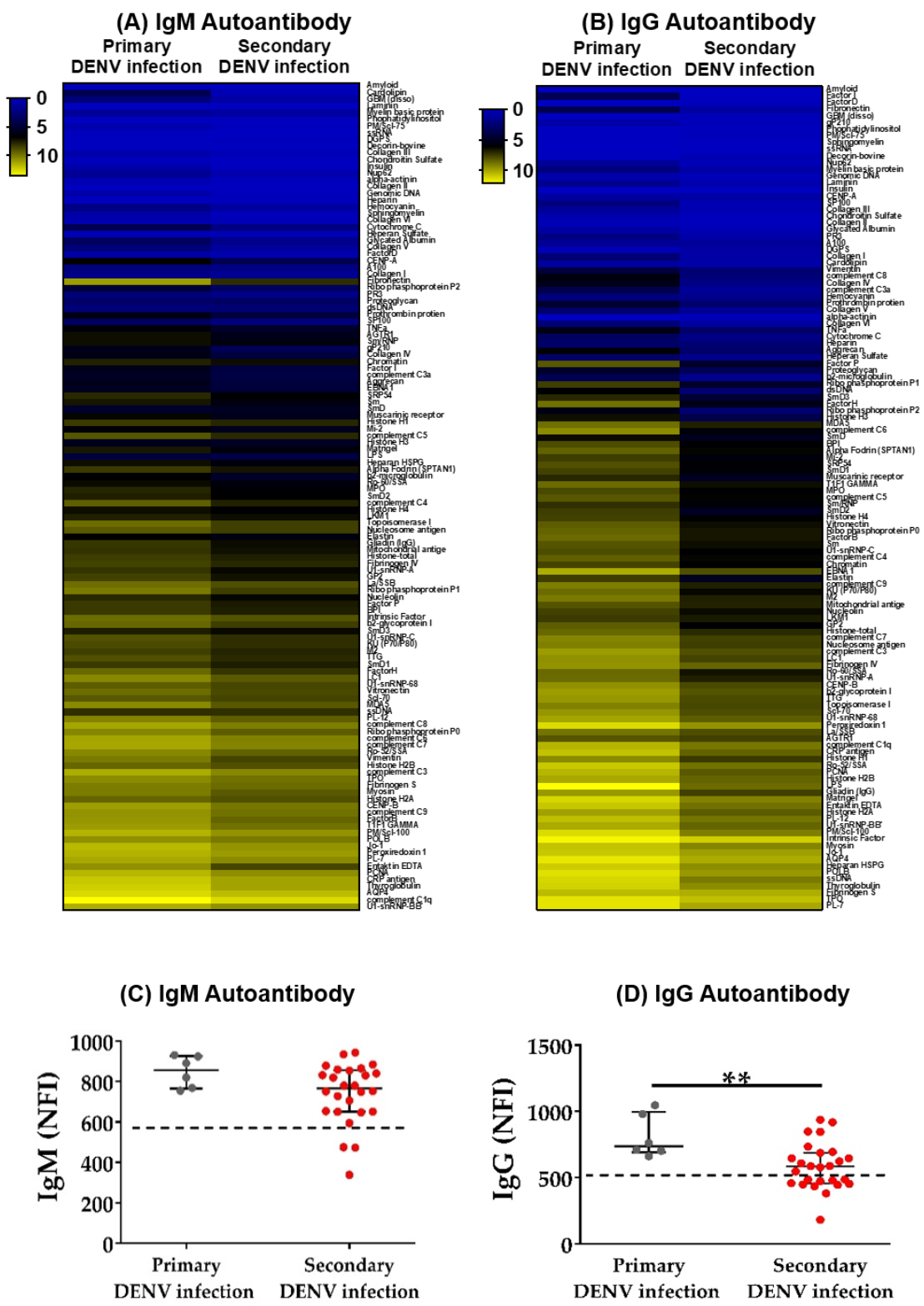 Pathogens 09 01060 g002 Pathogens 09 01060 g002