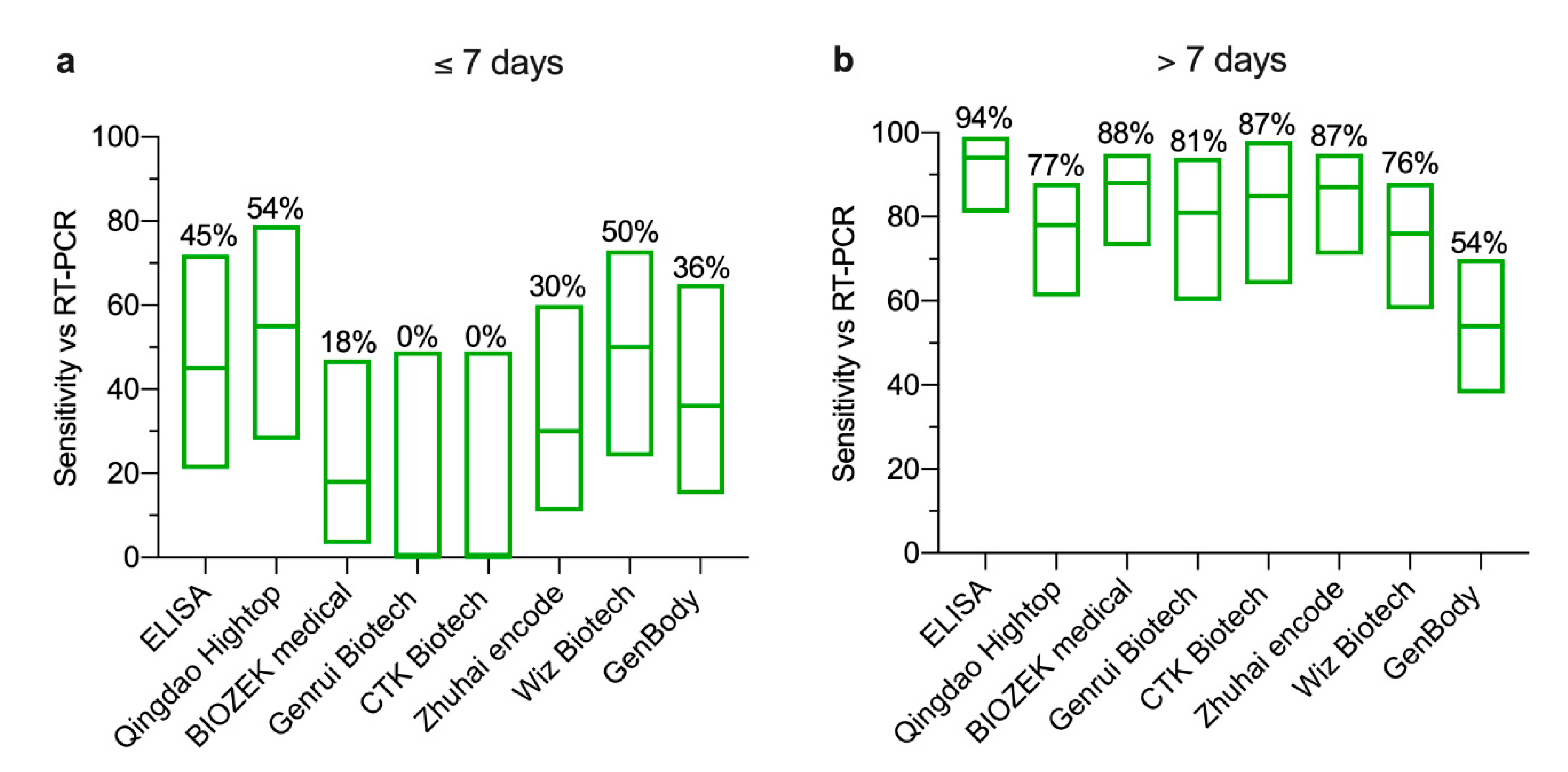 Pathogens 09 01067 g003 Pathogens 09 01067 g003