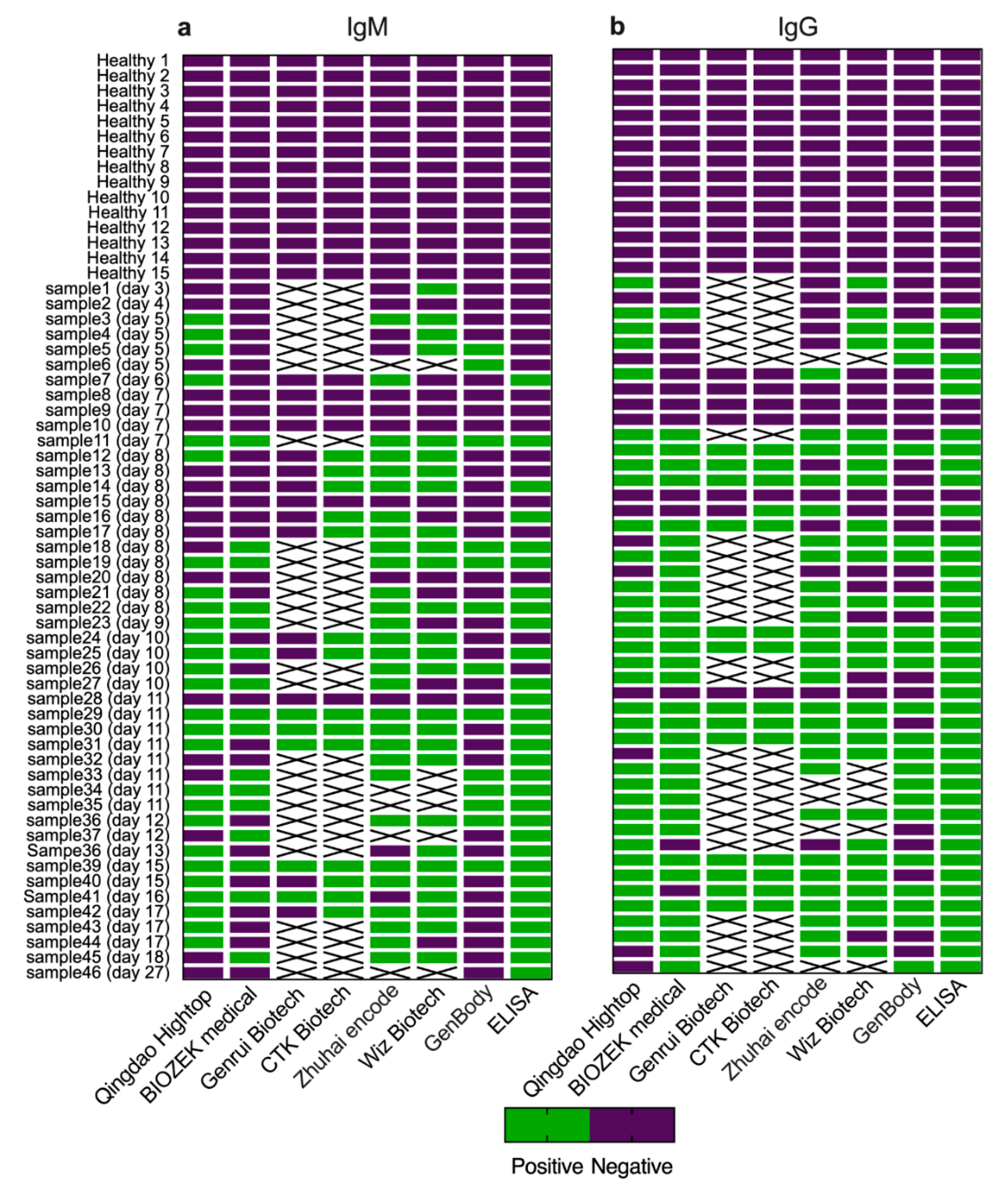 Pathogens 09 01067 g004 Pathogens 09 01067 g004