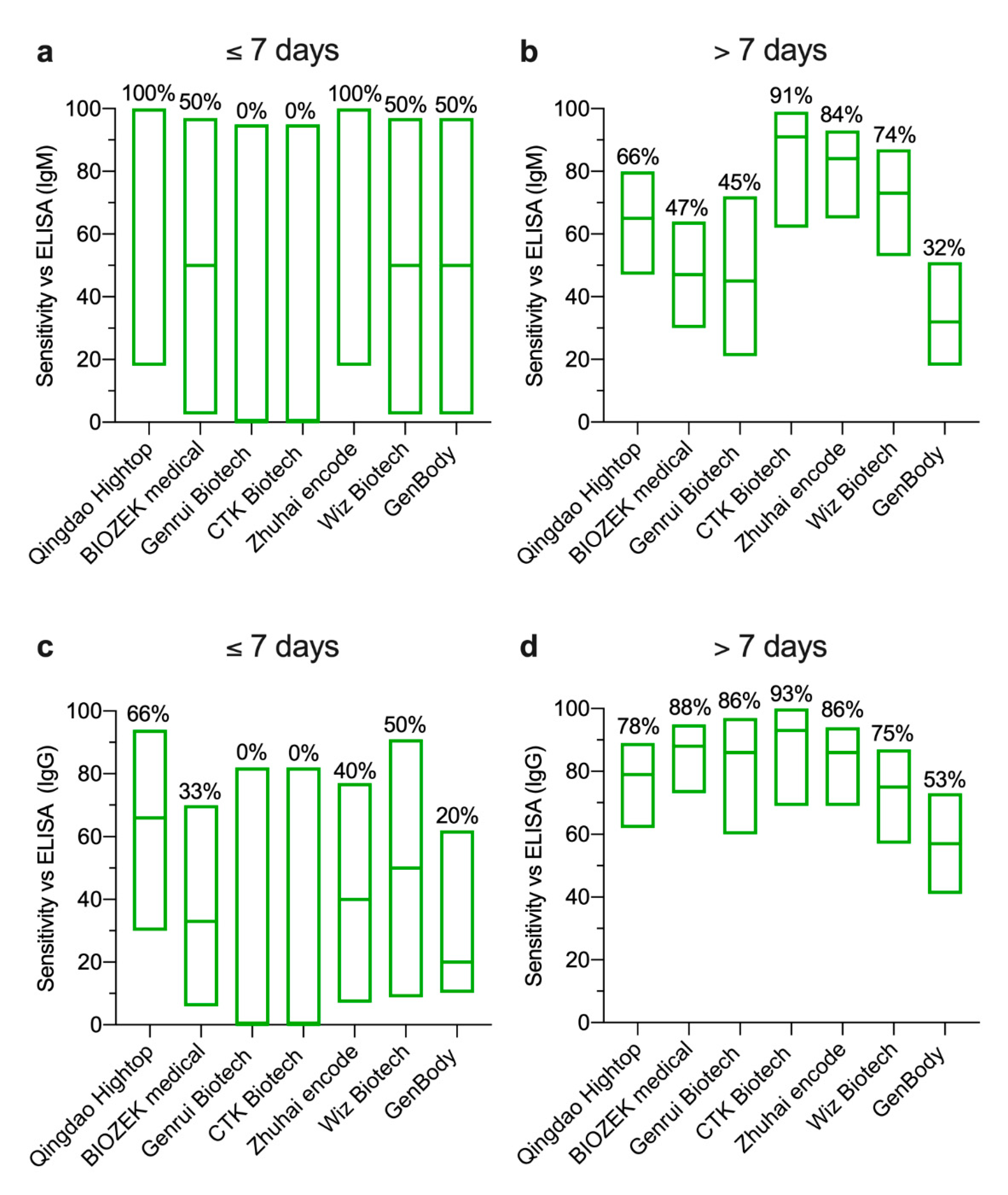 Pathogens 09 01067 g005 Pathogens 09 01067 g005