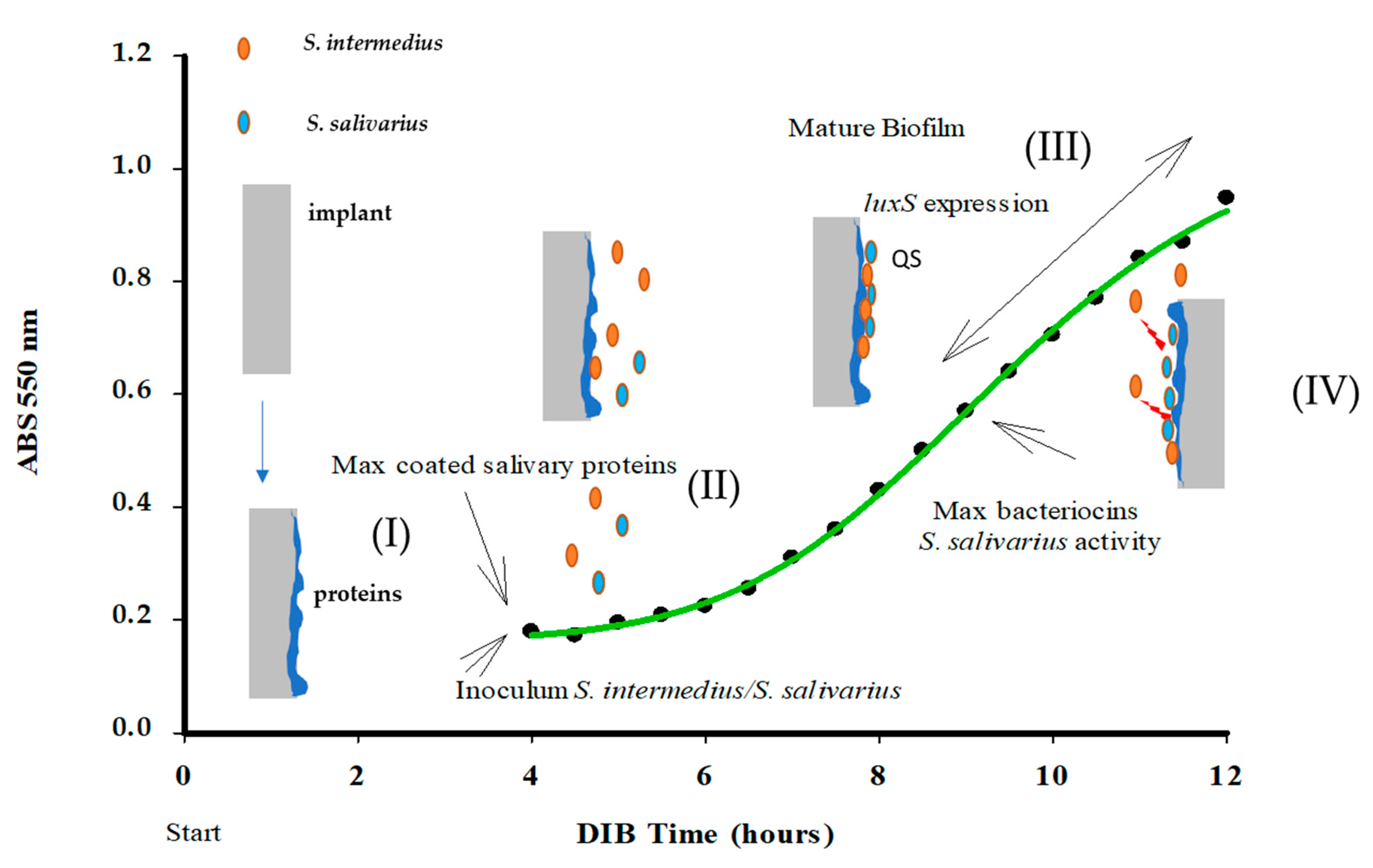 Pathogens 09 01069 g006 Pathogens 09 01069 g006