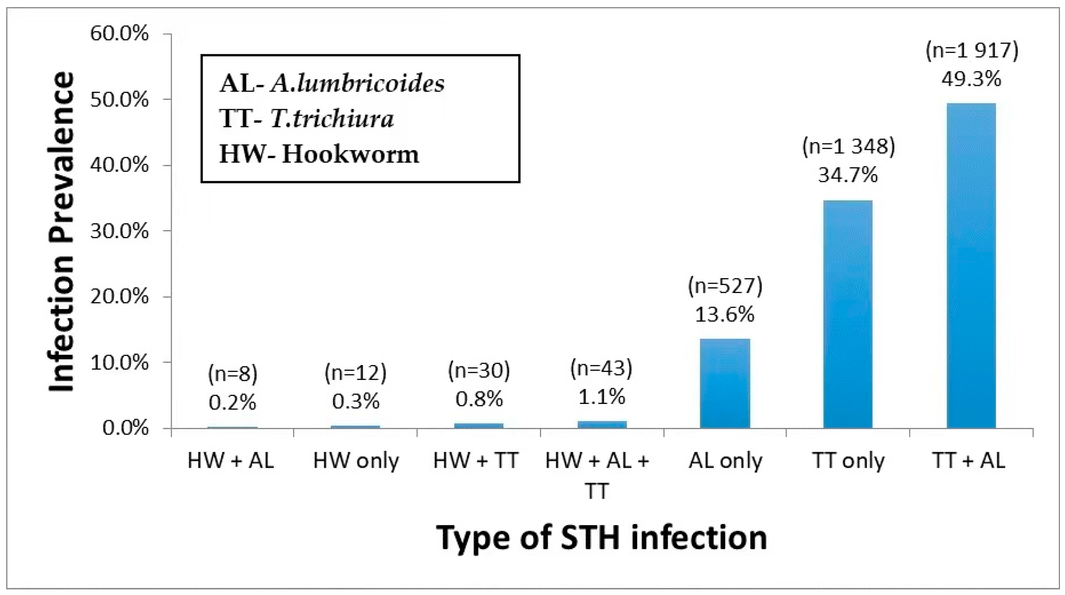 Pathogens 09 01076 g001 Pathogens 09 01076 g001