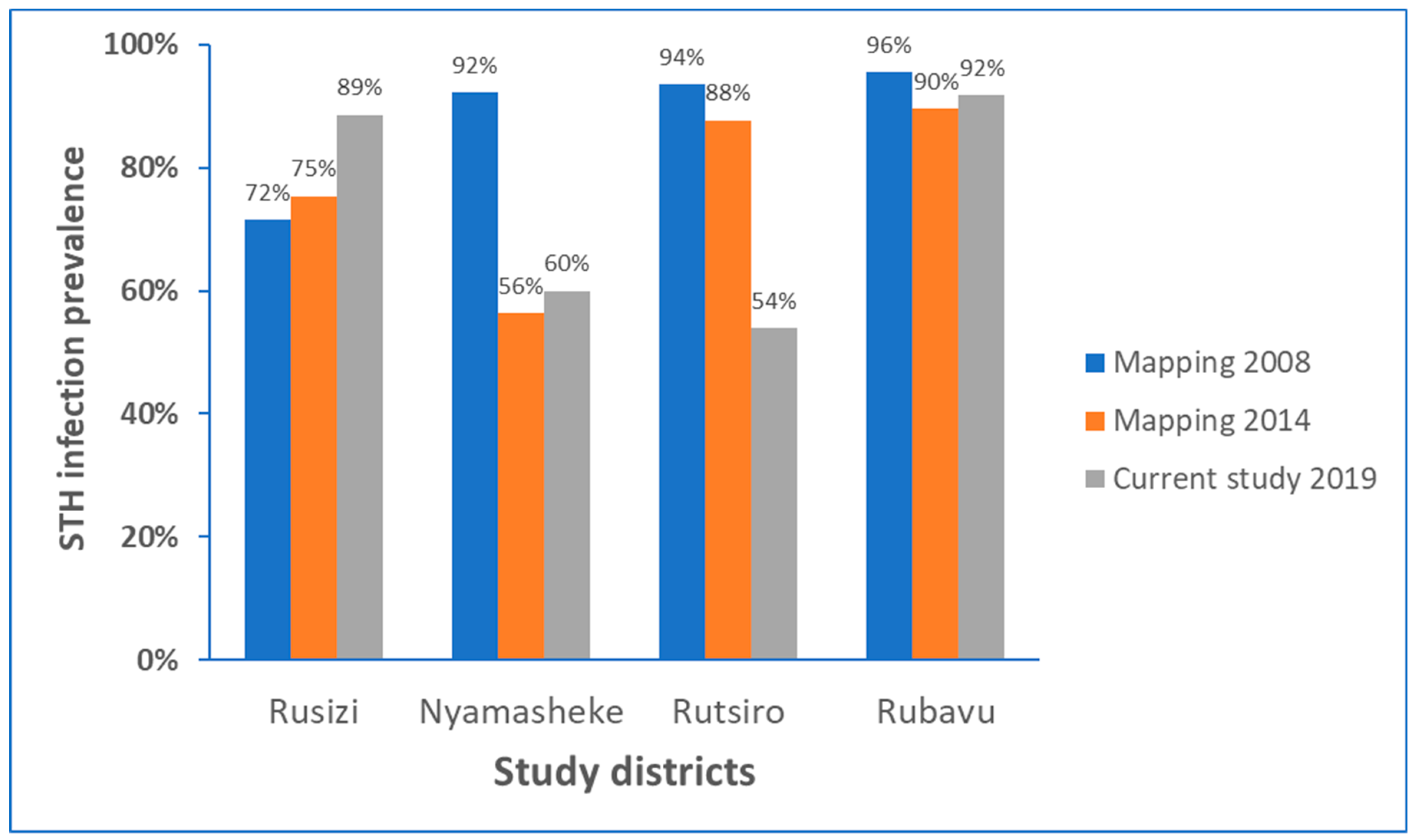 Pathogens 09 01076 g002 Pathogens 09 01076 g002