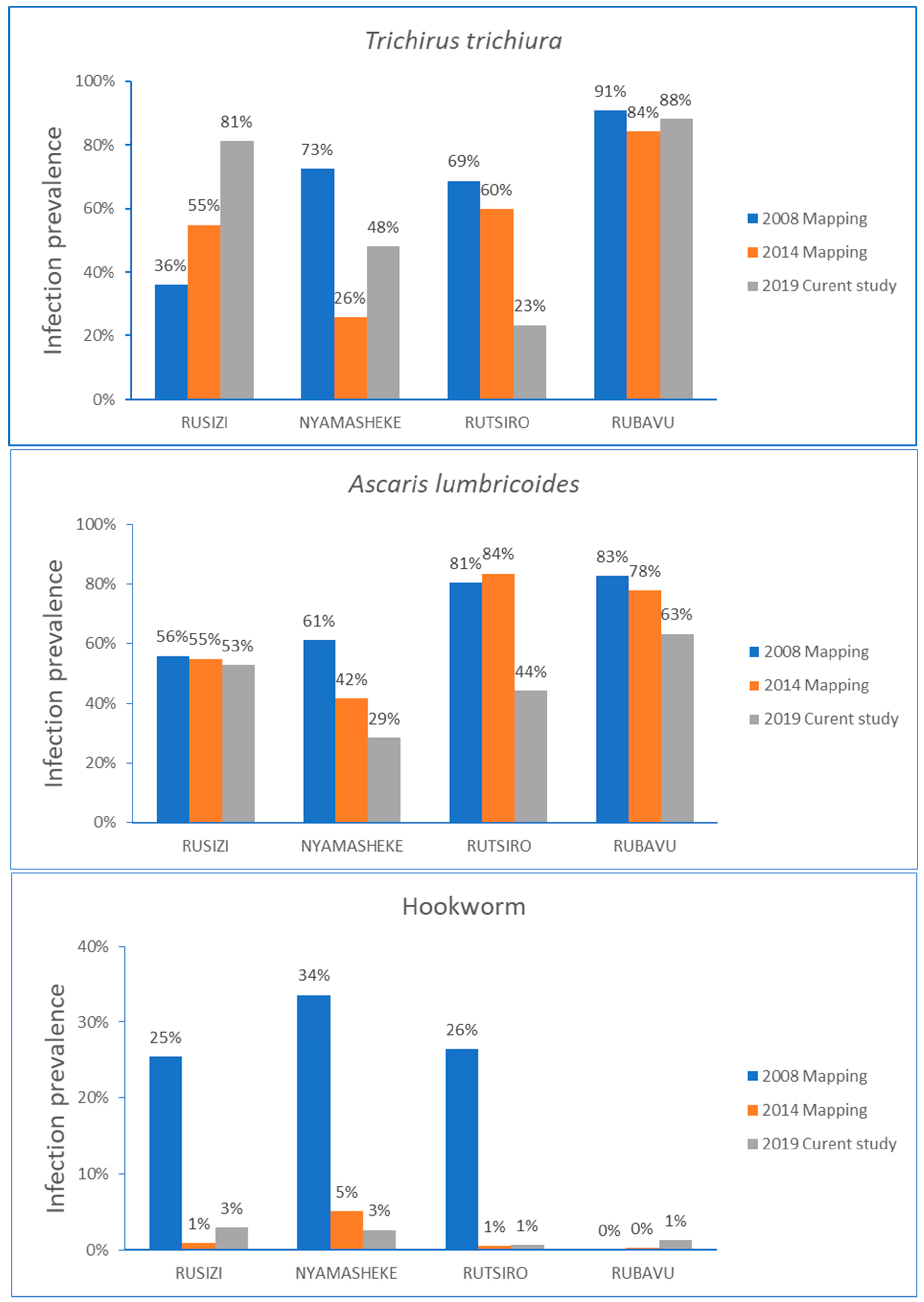 Pathogens 09 01076 g003 Pathogens 09 01076 g003
