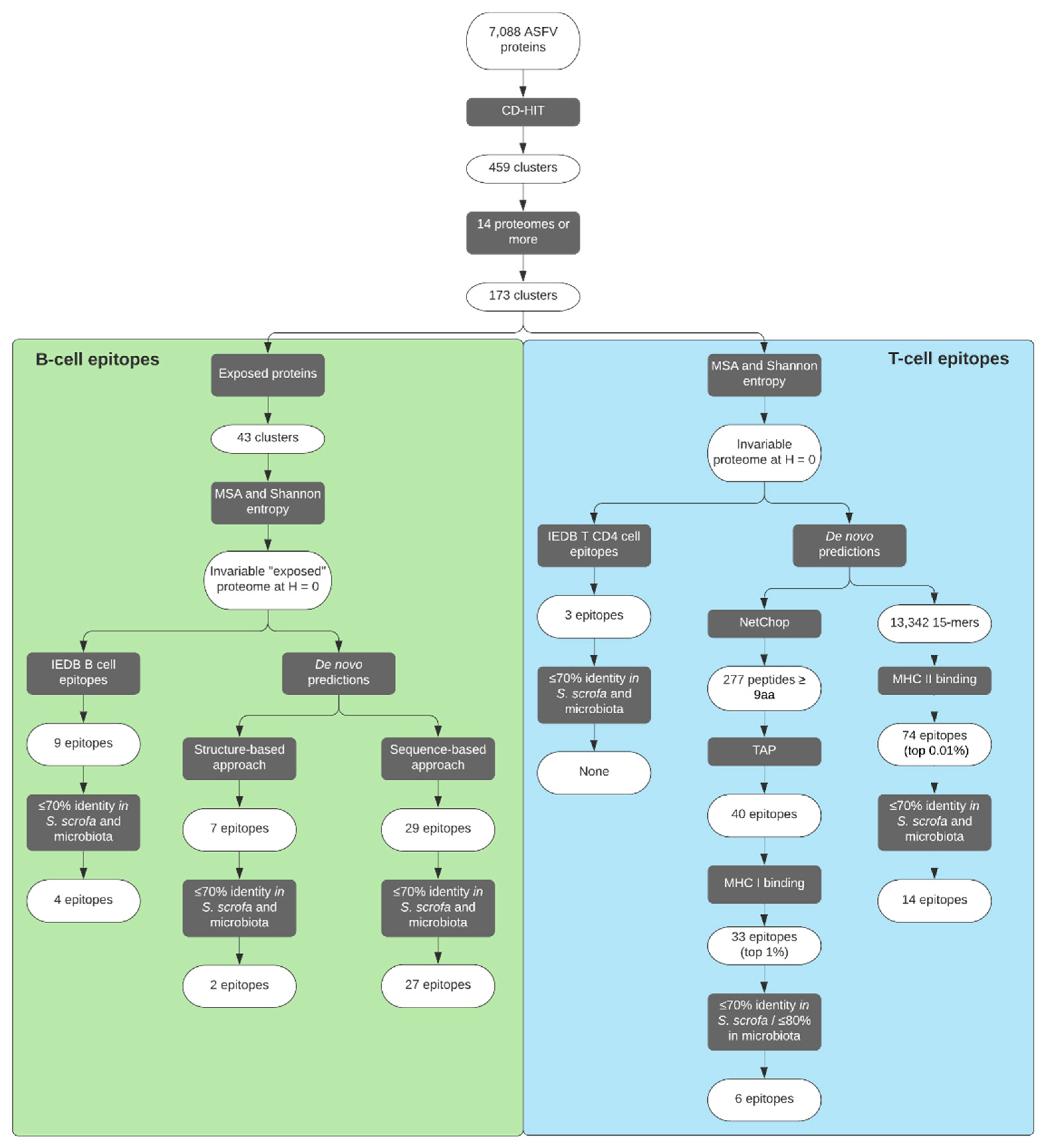 Pathogens 09 01078 g003 Pathogens 09 01078 g003