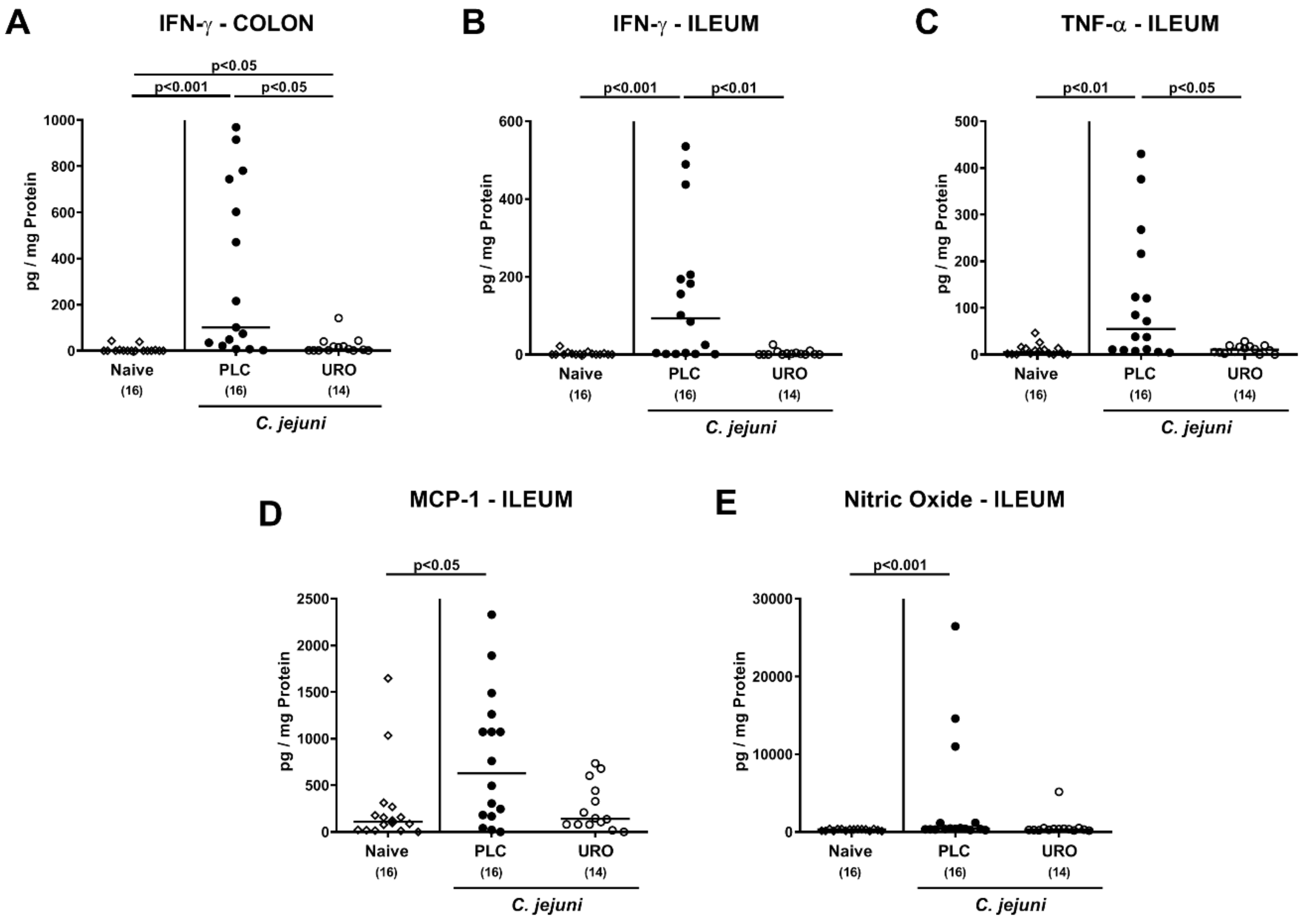 Pathogens 10 00007 g005