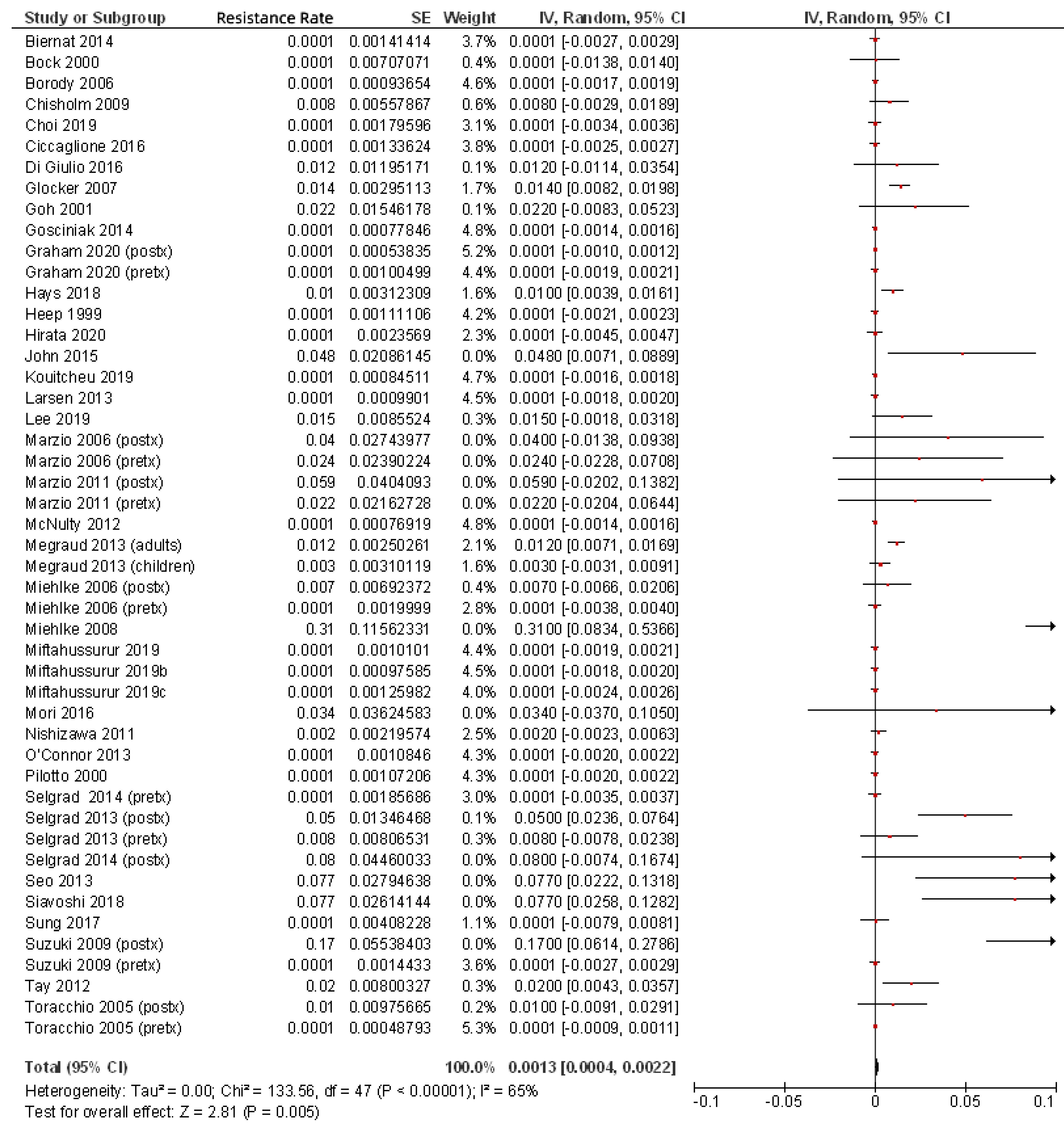 Pathogens 10 00015 g001 Pathogens 10 00015 g001