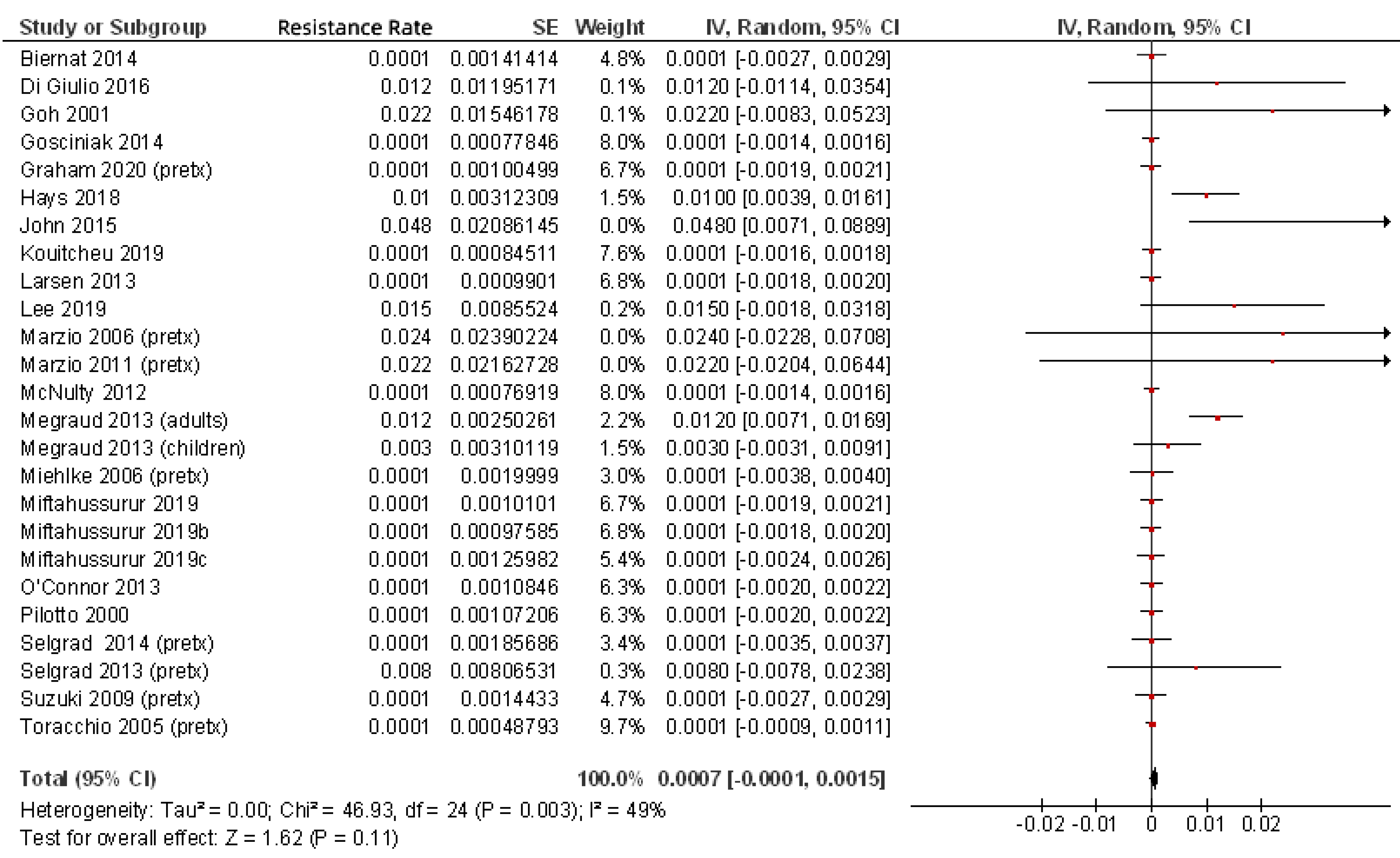 Pathogens 10 00015 g002 Pathogens 10 00015 g002