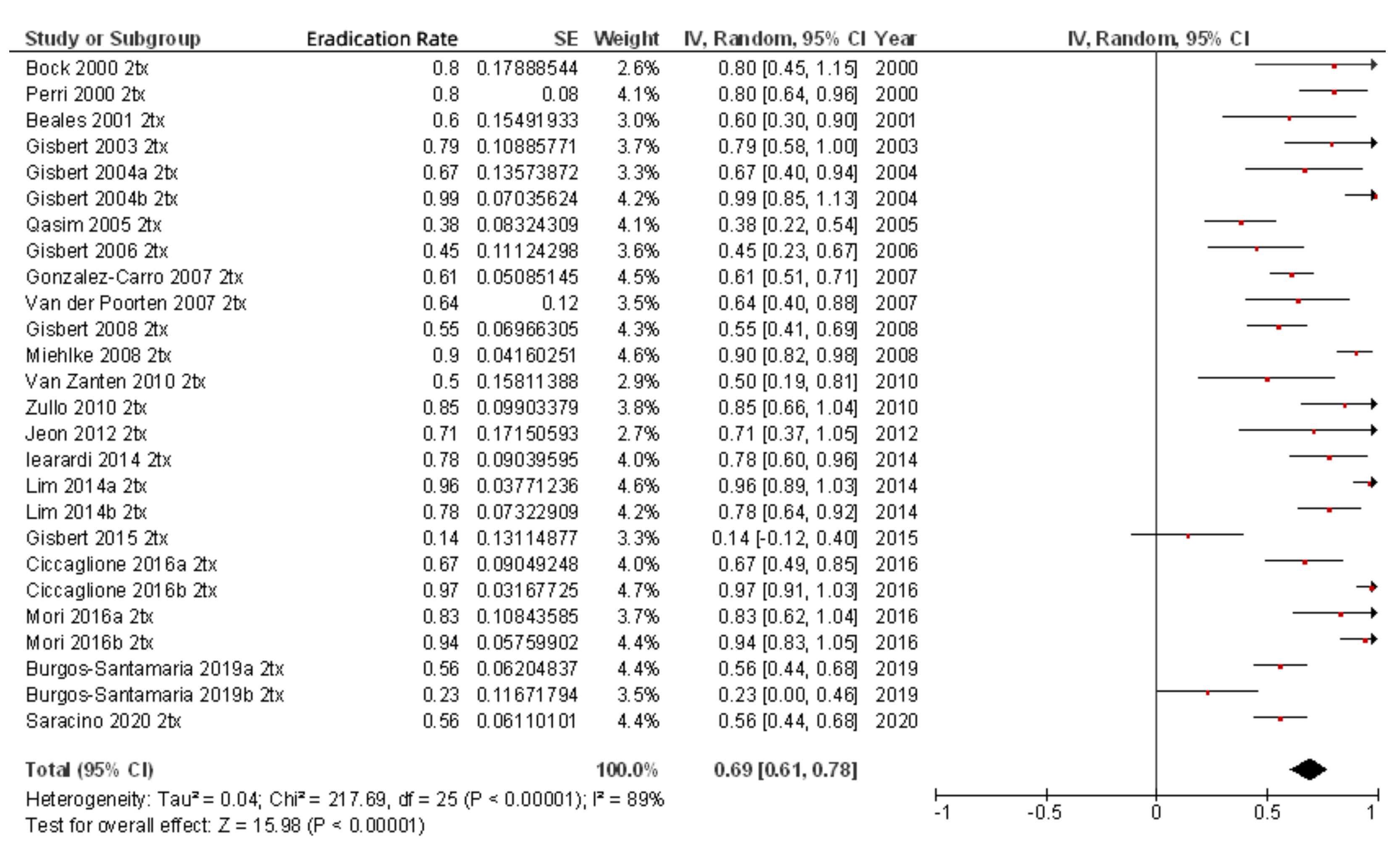 Pathogens 10 00015 g005 Pathogens 10 00015 g005