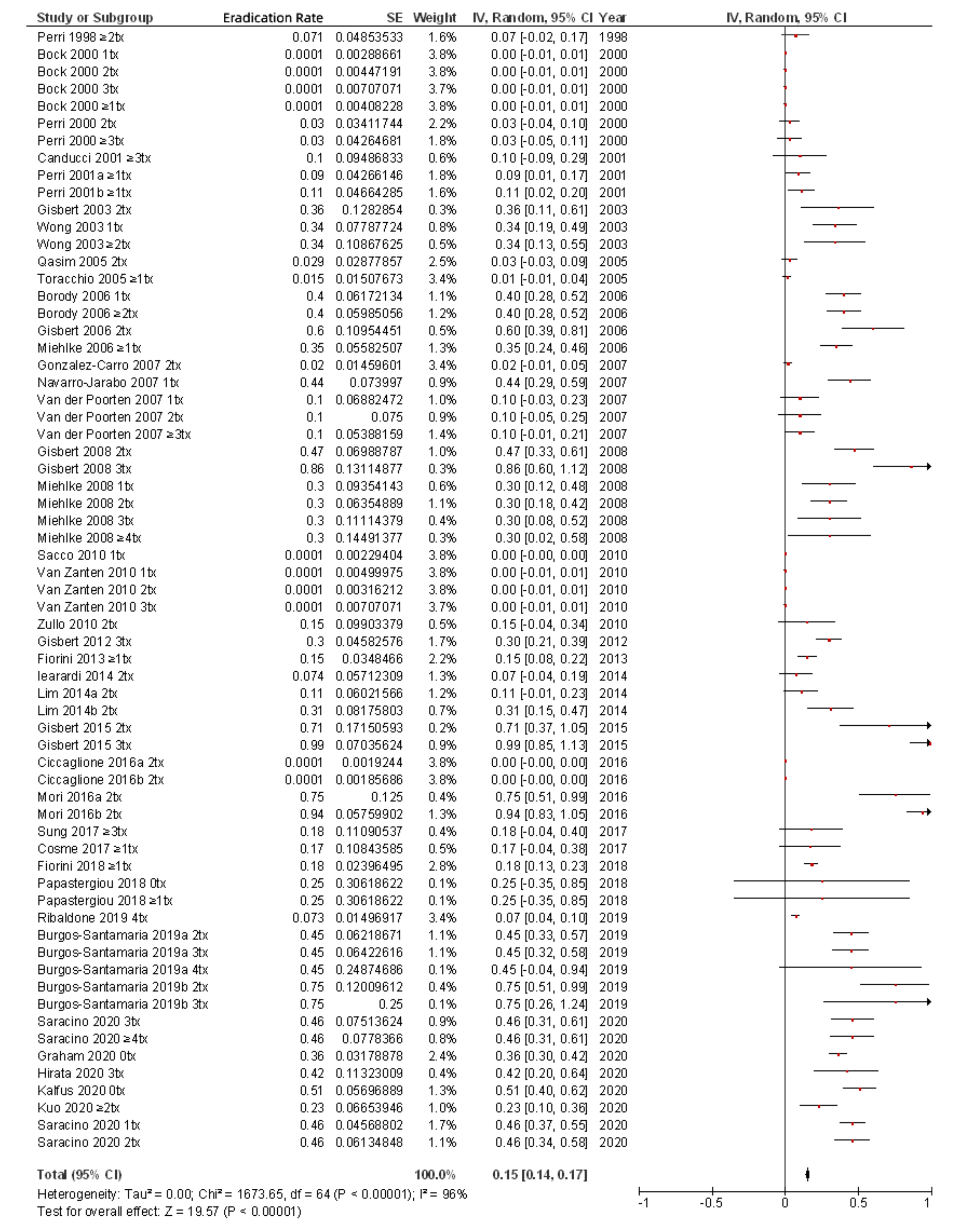 Pathogens 10 00015 g007 Pathogens 10 00015 g007
