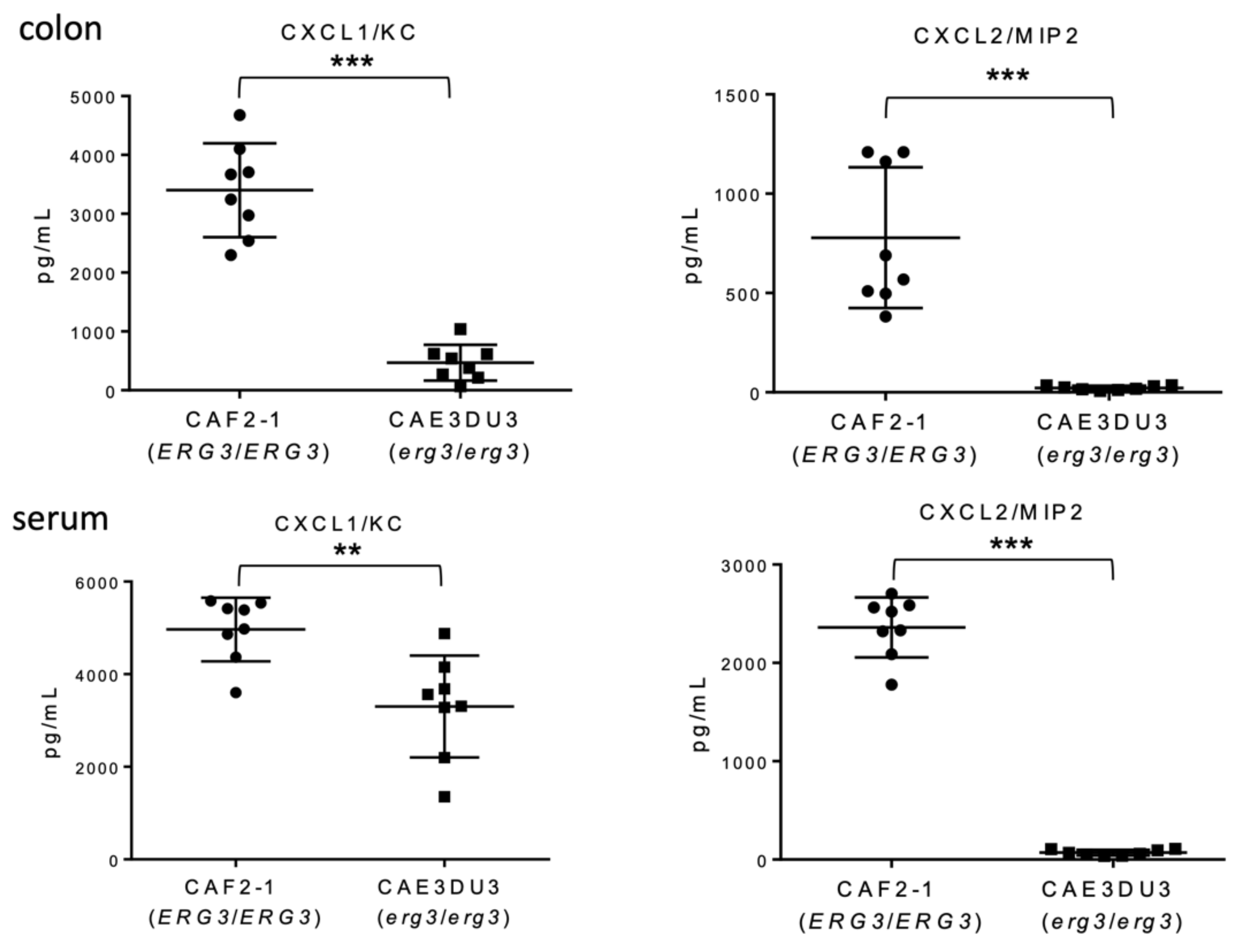 Pathogens 10 00023 g004