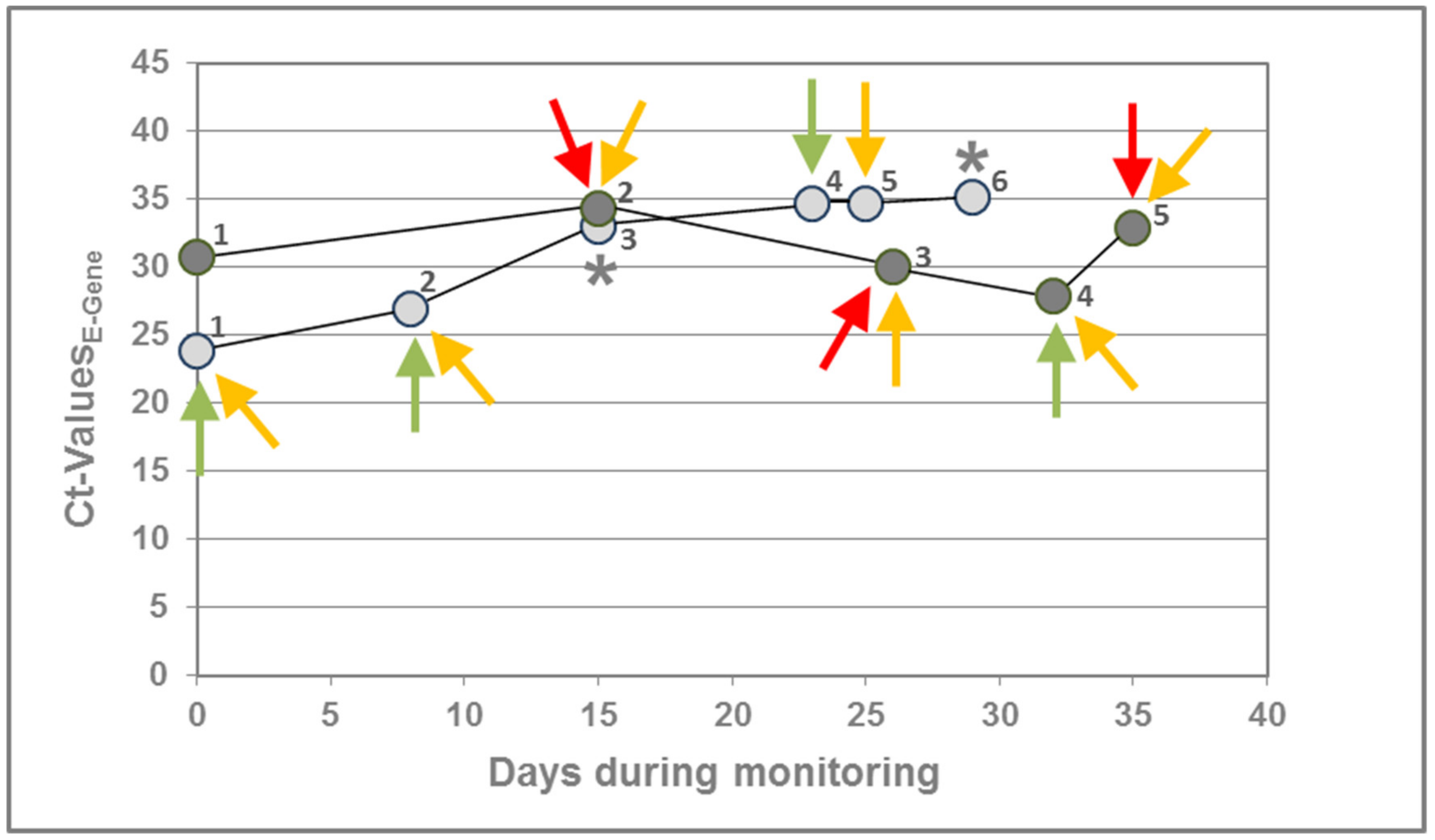Pathogens 10 00038 g003