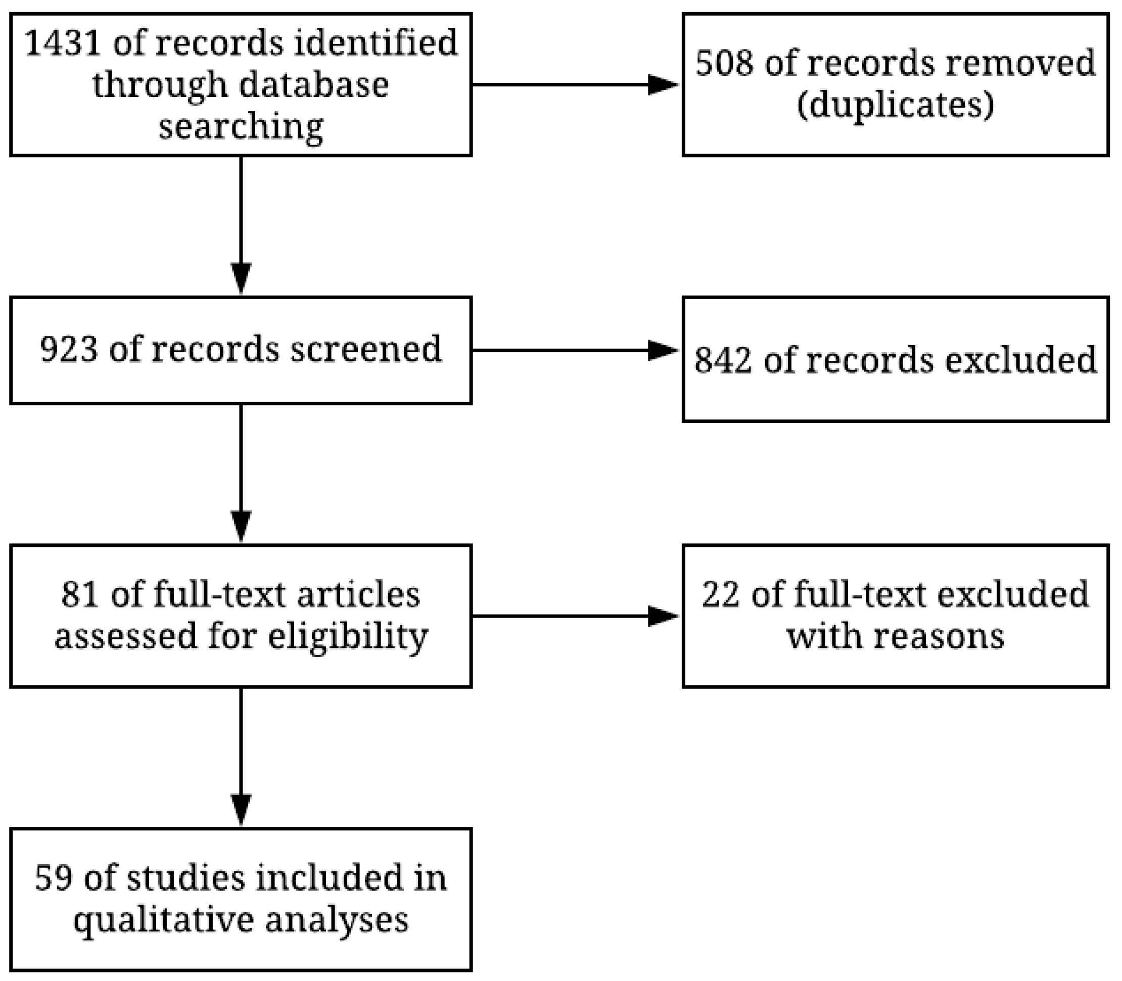 Pathogens 10 00039 g005