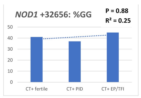 Pathogens 10 00048 g0a1