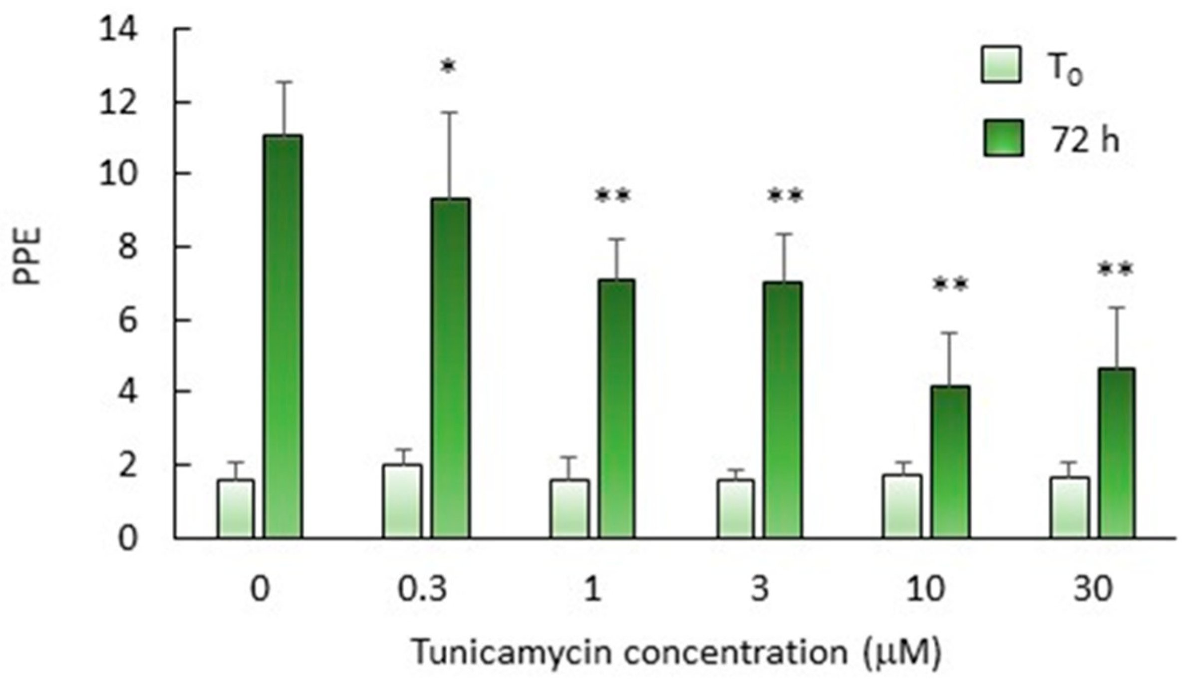 Pathogens 10 00050 g004