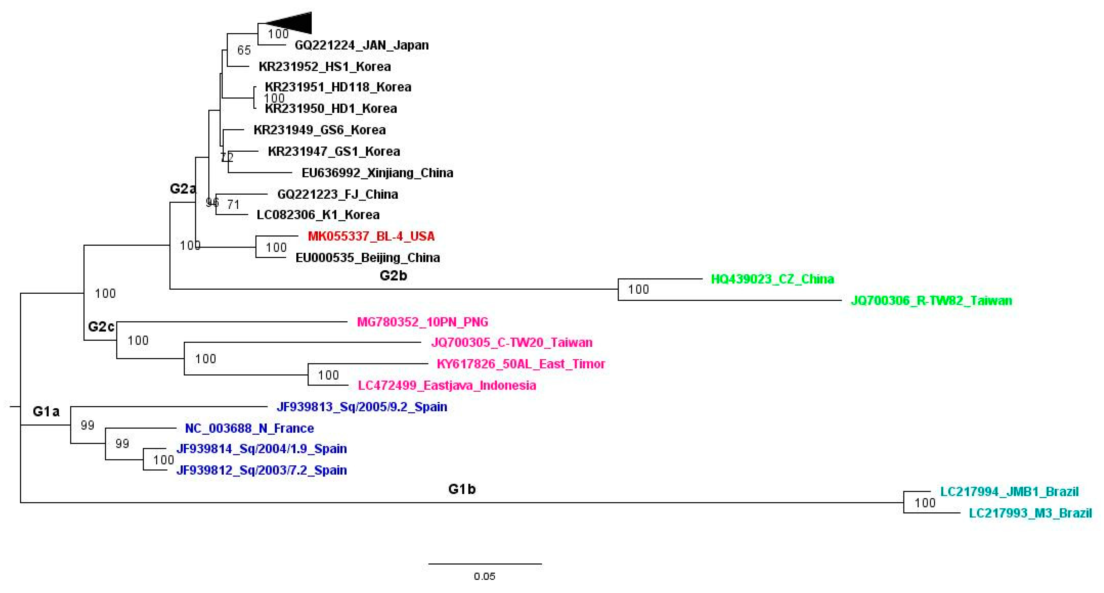 Pathogens 10 00053 g005