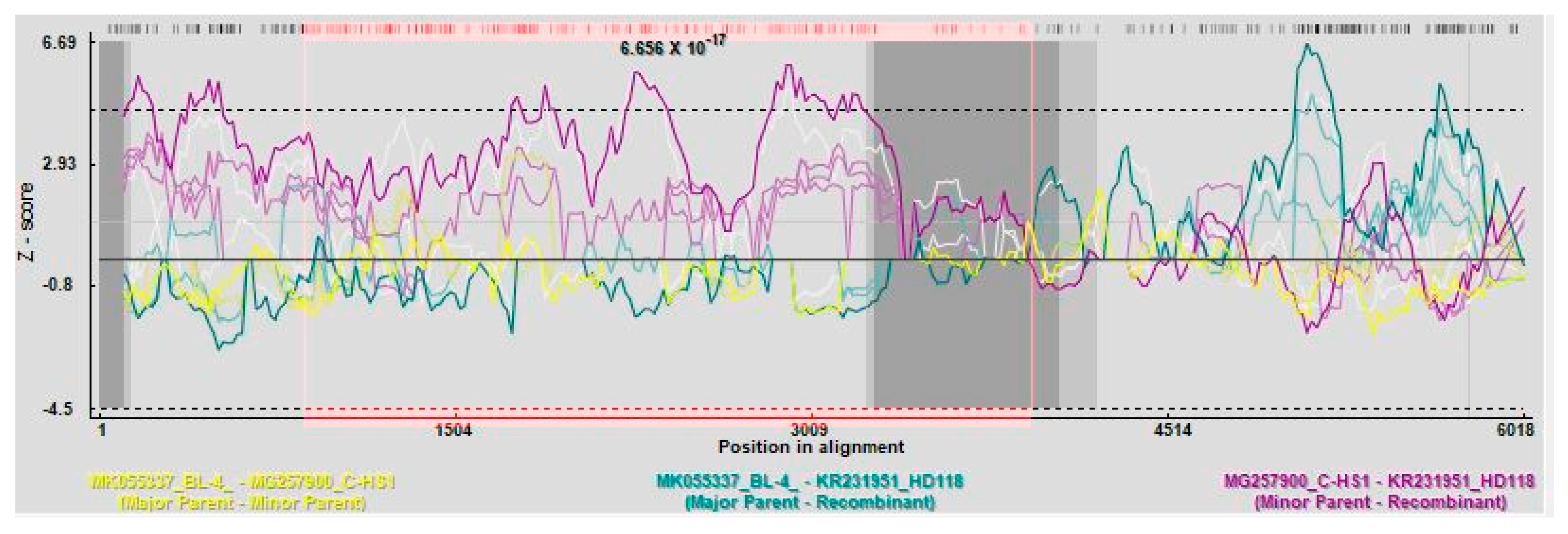 Pathogens 10 00053 g006