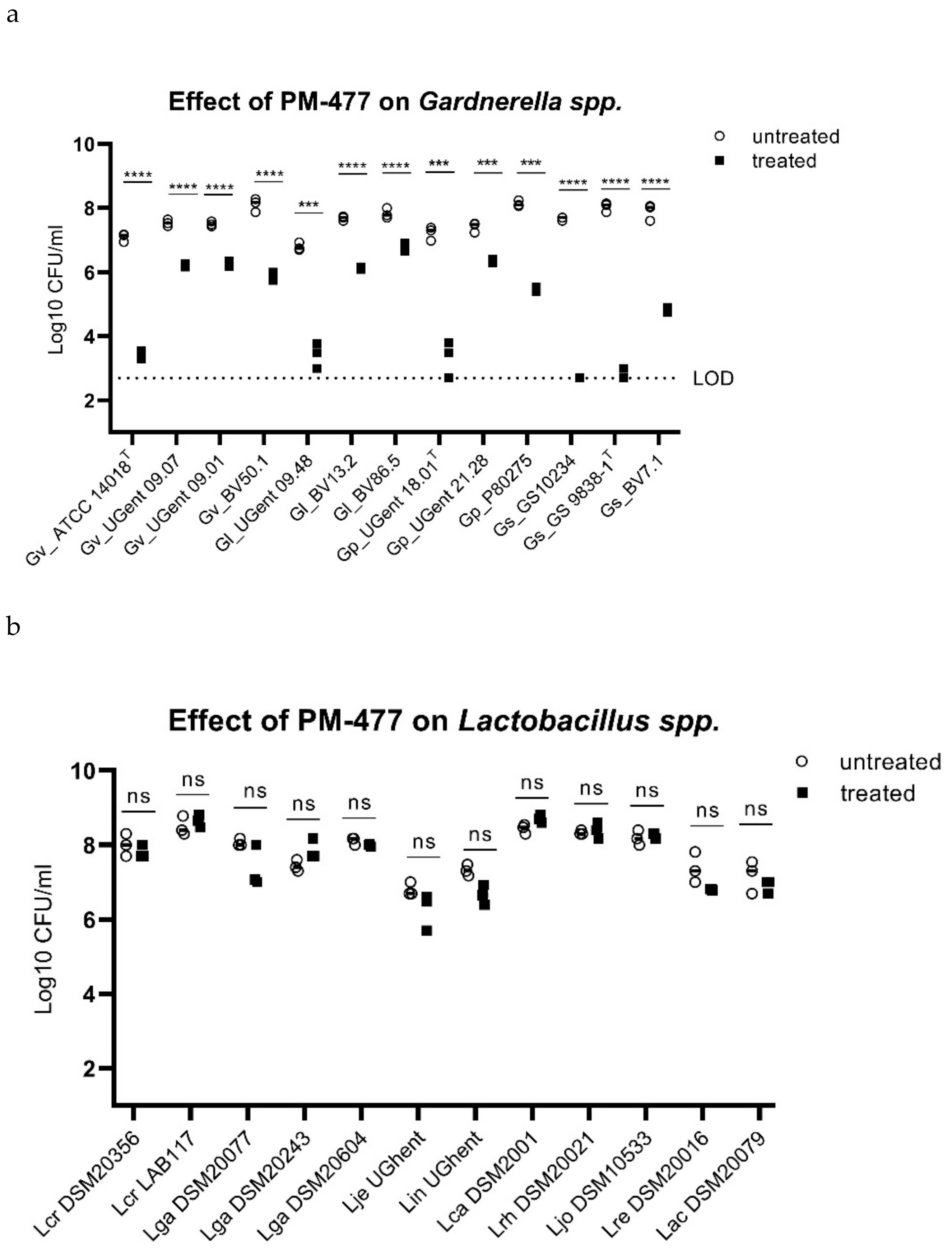 Pathogens 10 00054 g003a