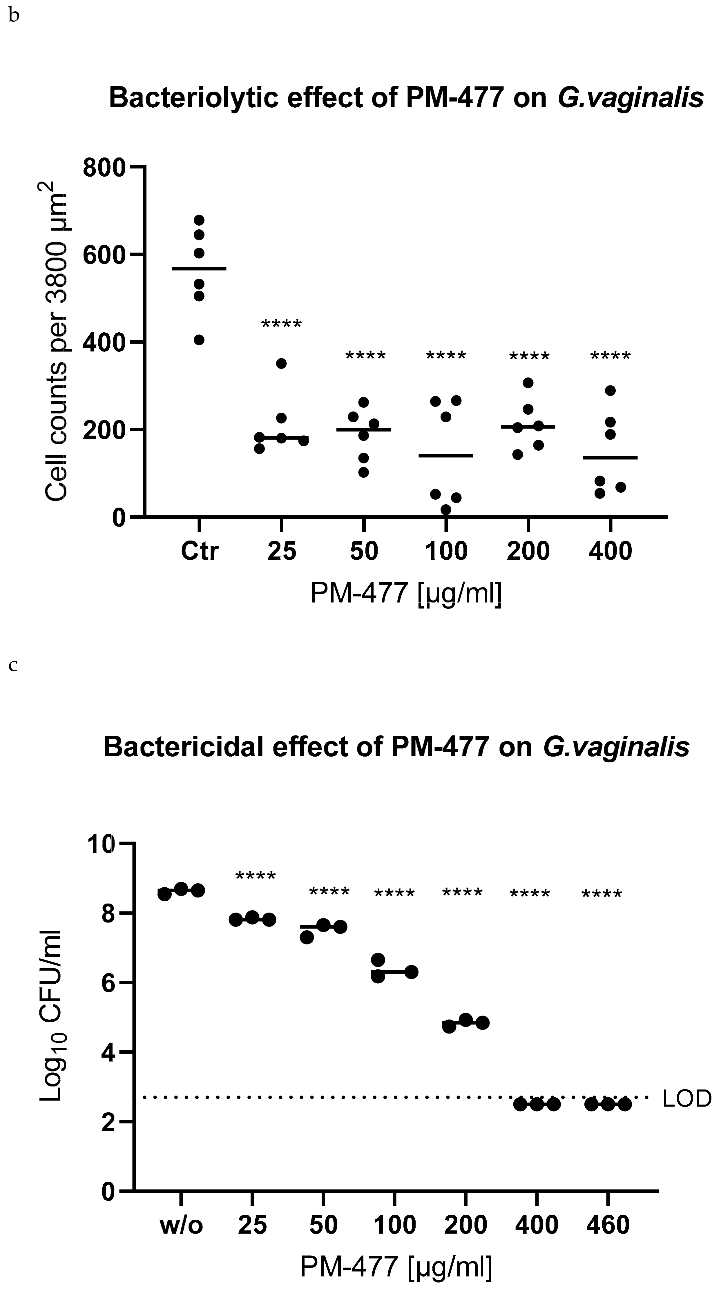 Pathogens 10 00054 g004b