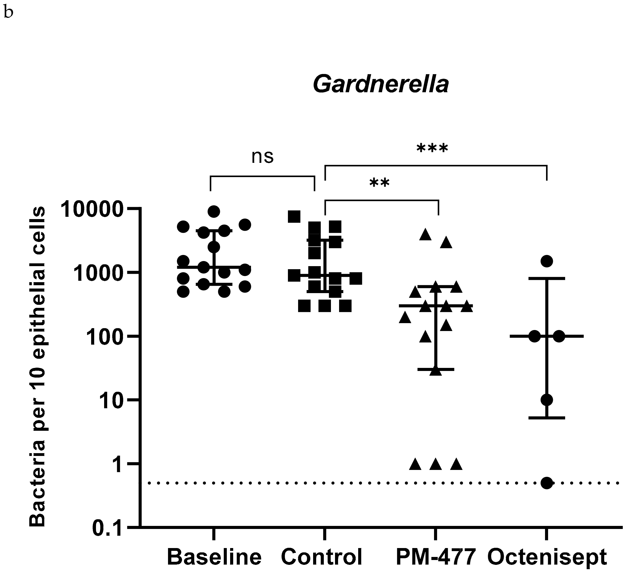 Pathogens 10 00054 g005b